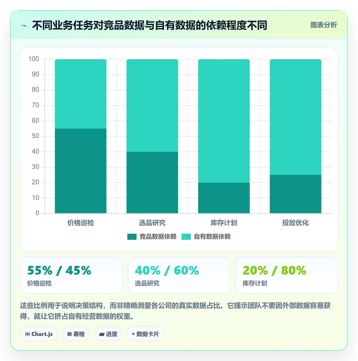 电商数据查询网站业务拆解：竞品数据为什么影响自动化方案