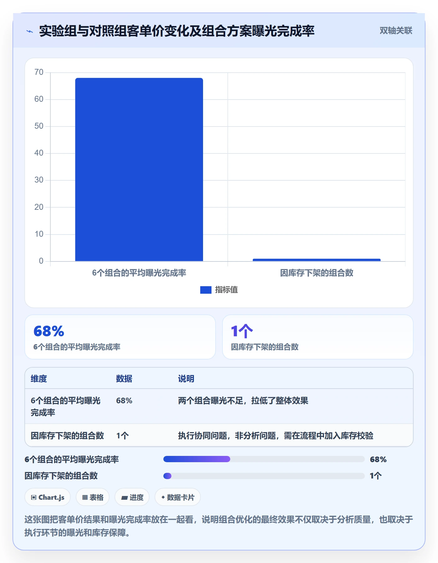 商品分析从0到1：组合优化的自动化方案与操作要点
