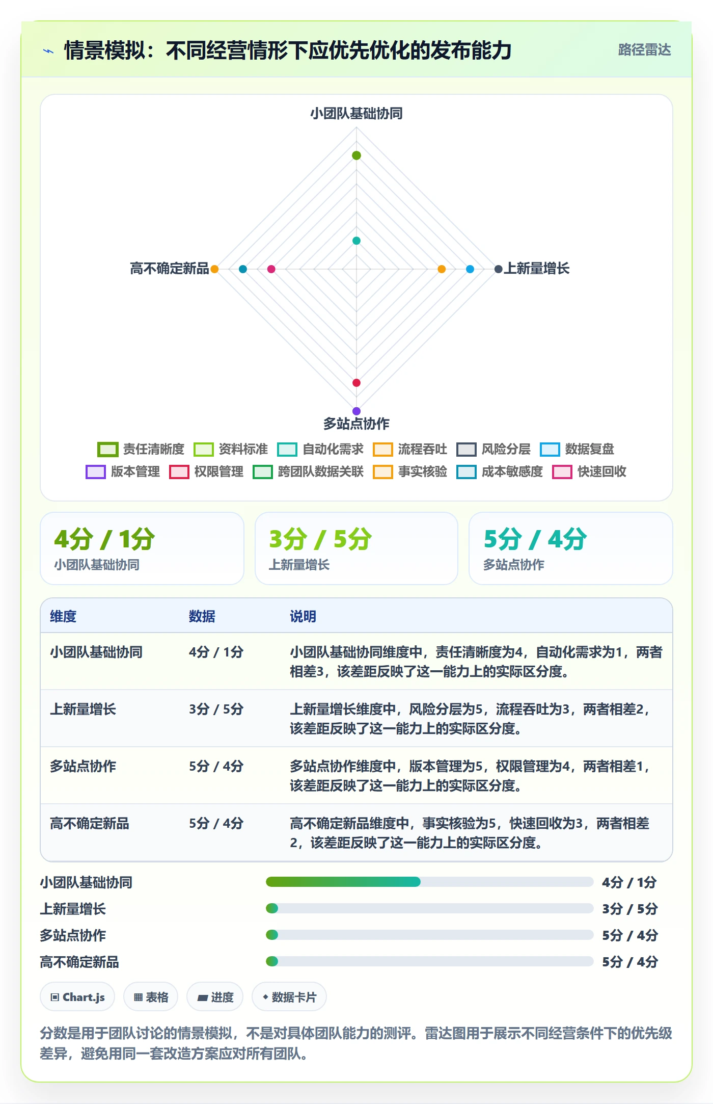 temu运营框架：把商品发布纳入团队协同