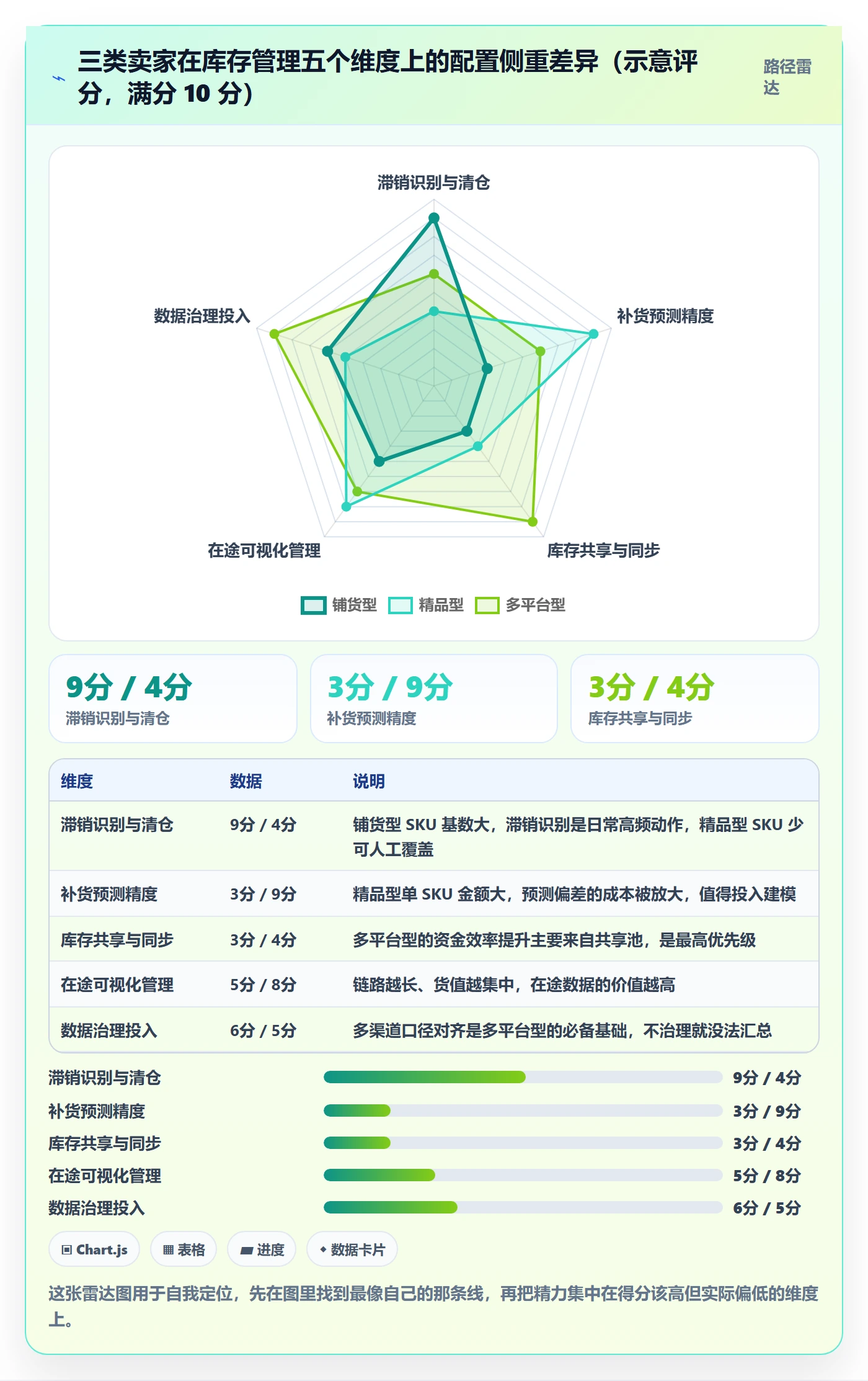 erp跨境电商怎么用？库存管理场景下的成本控制拆解