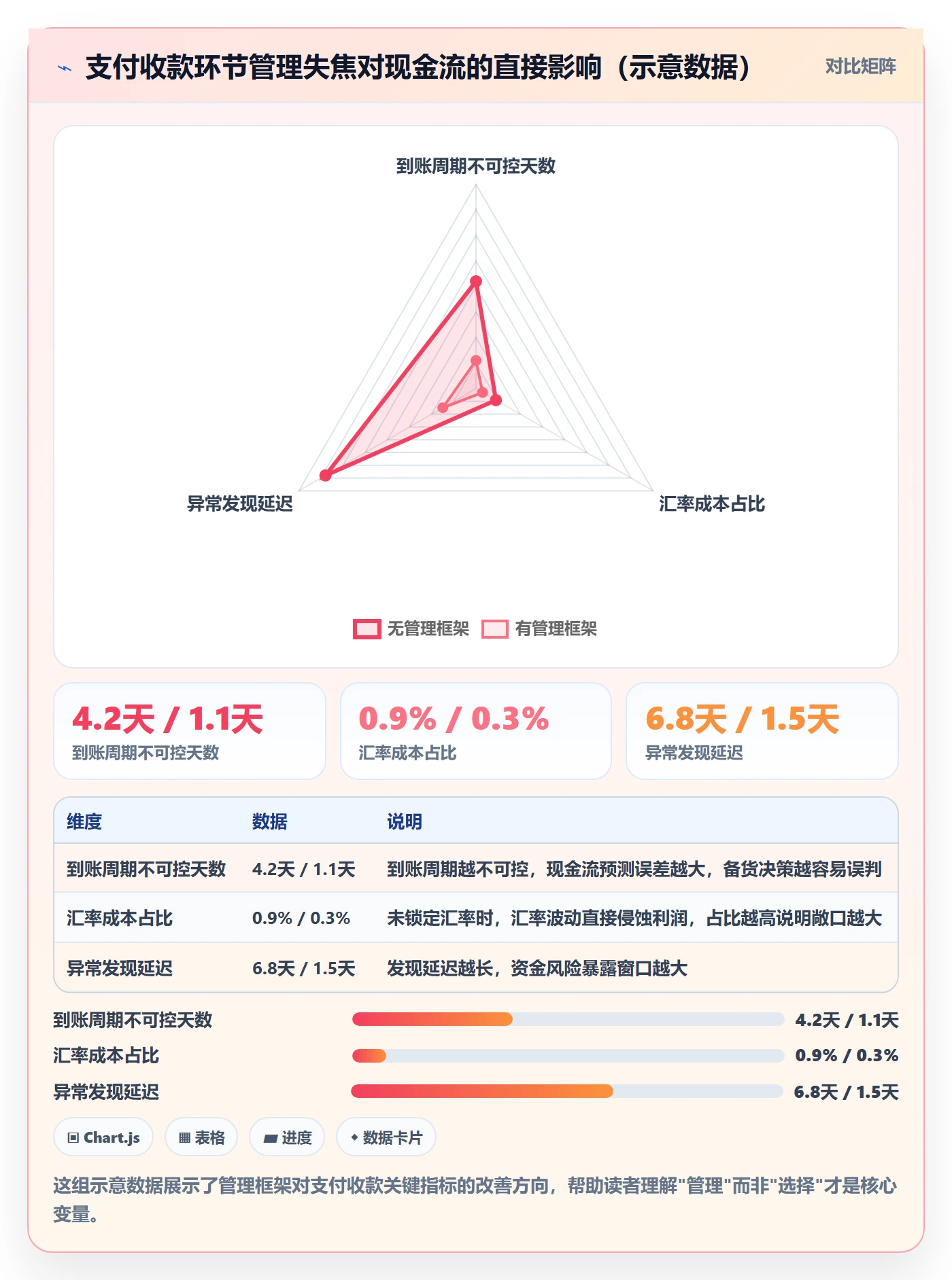 跨境电商一站式服务怎么管？以支付收款为核心的效率提升方案