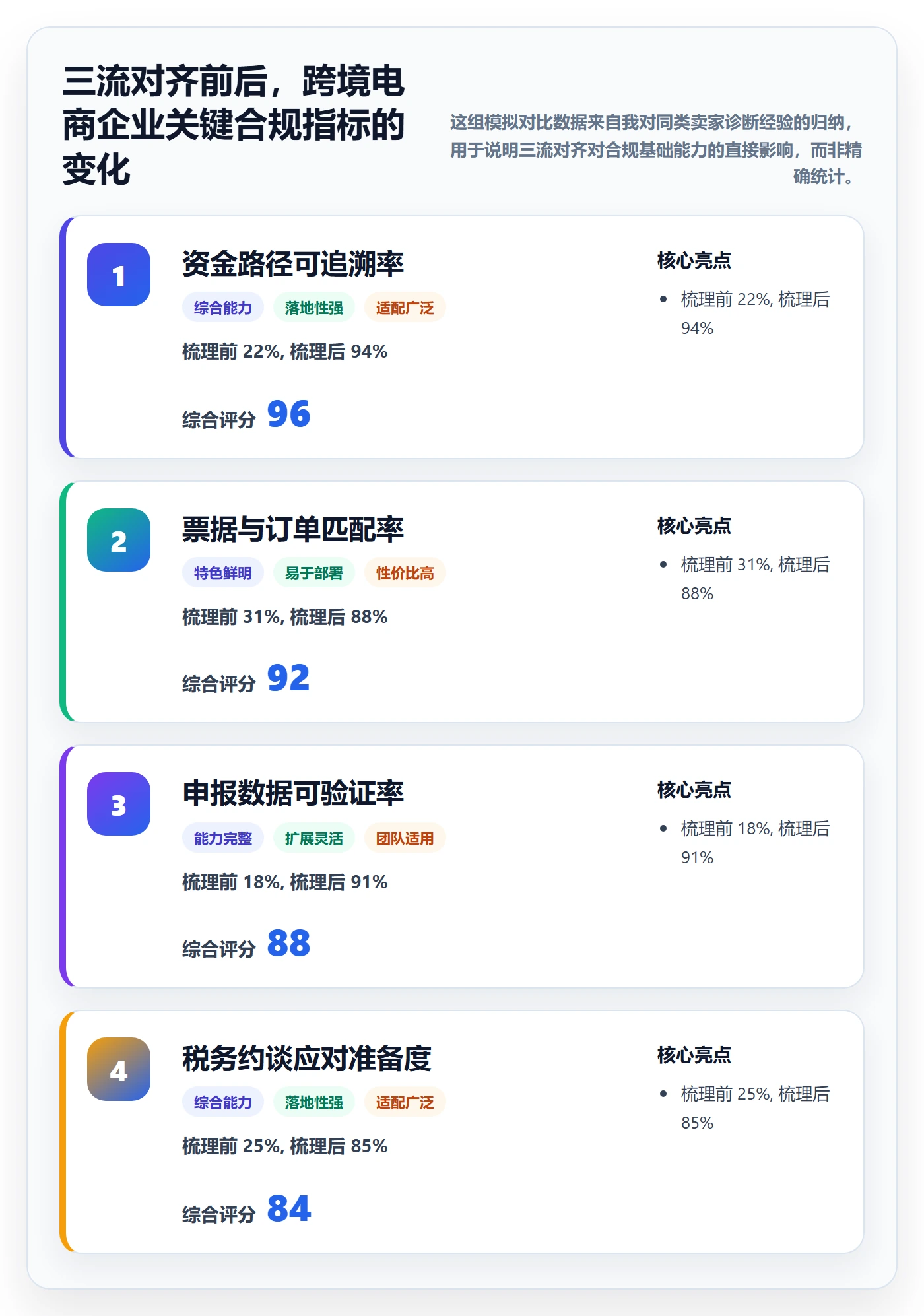 跨境电商一站式服务增长策略：税务合规从哪里开始