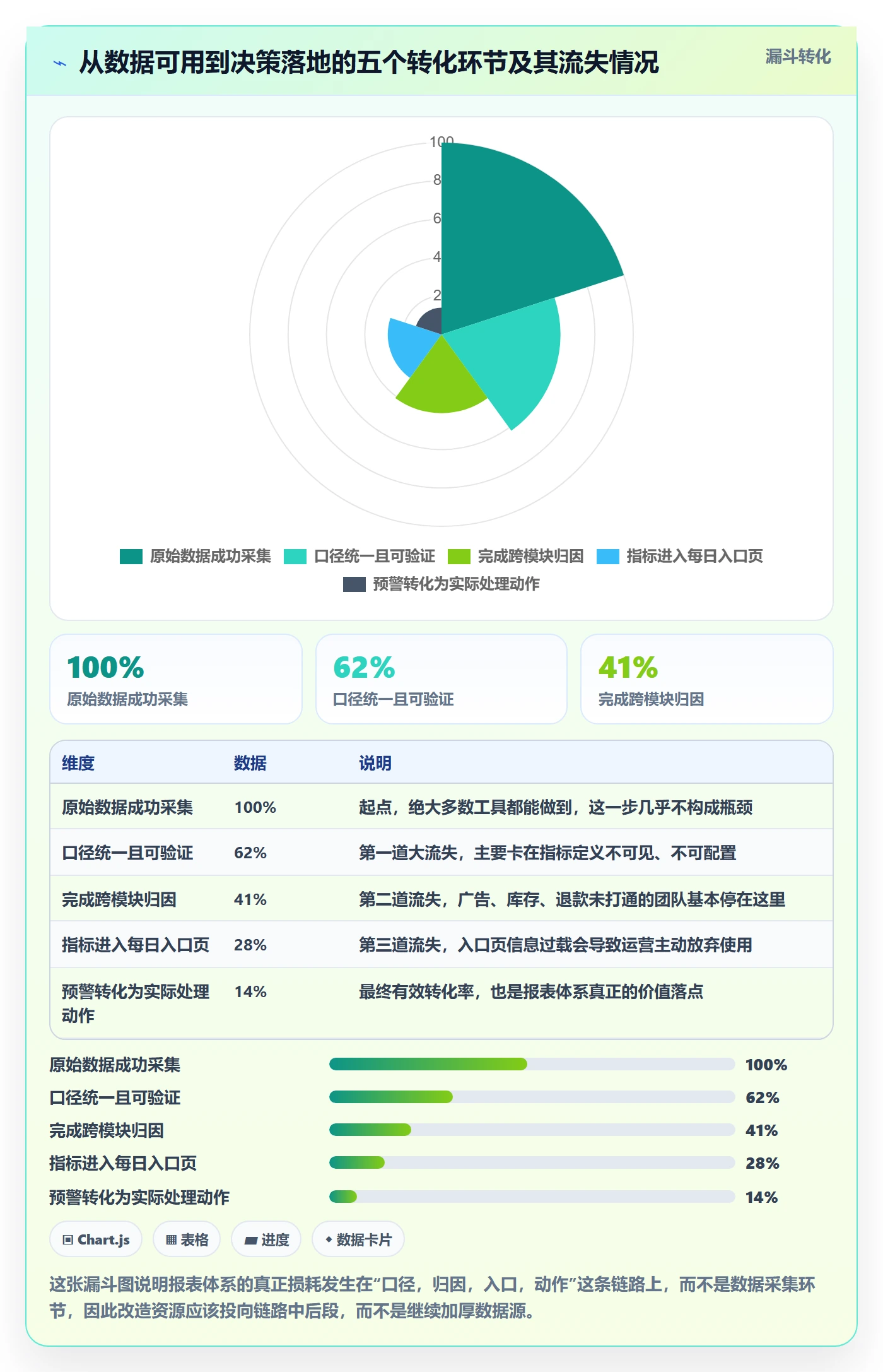 亚马逊软件改造重点：从数据报表推进中小商家
