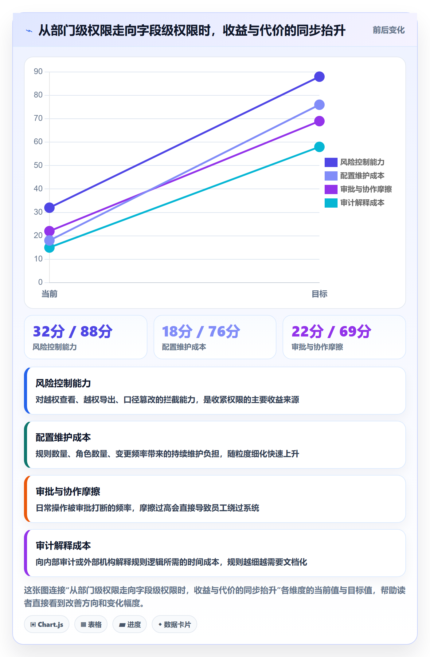erp跨境电商数据方法：用权限管理支撑标准化管理判断