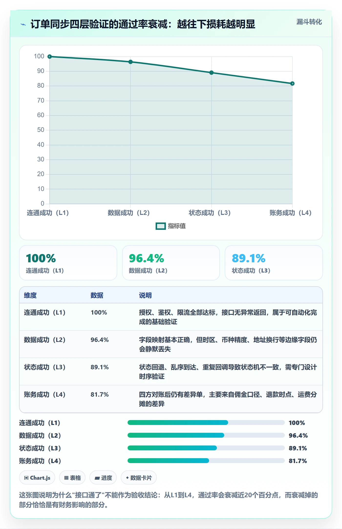 erp跨境电商实战复盘：从订单同步验证流程设计效果