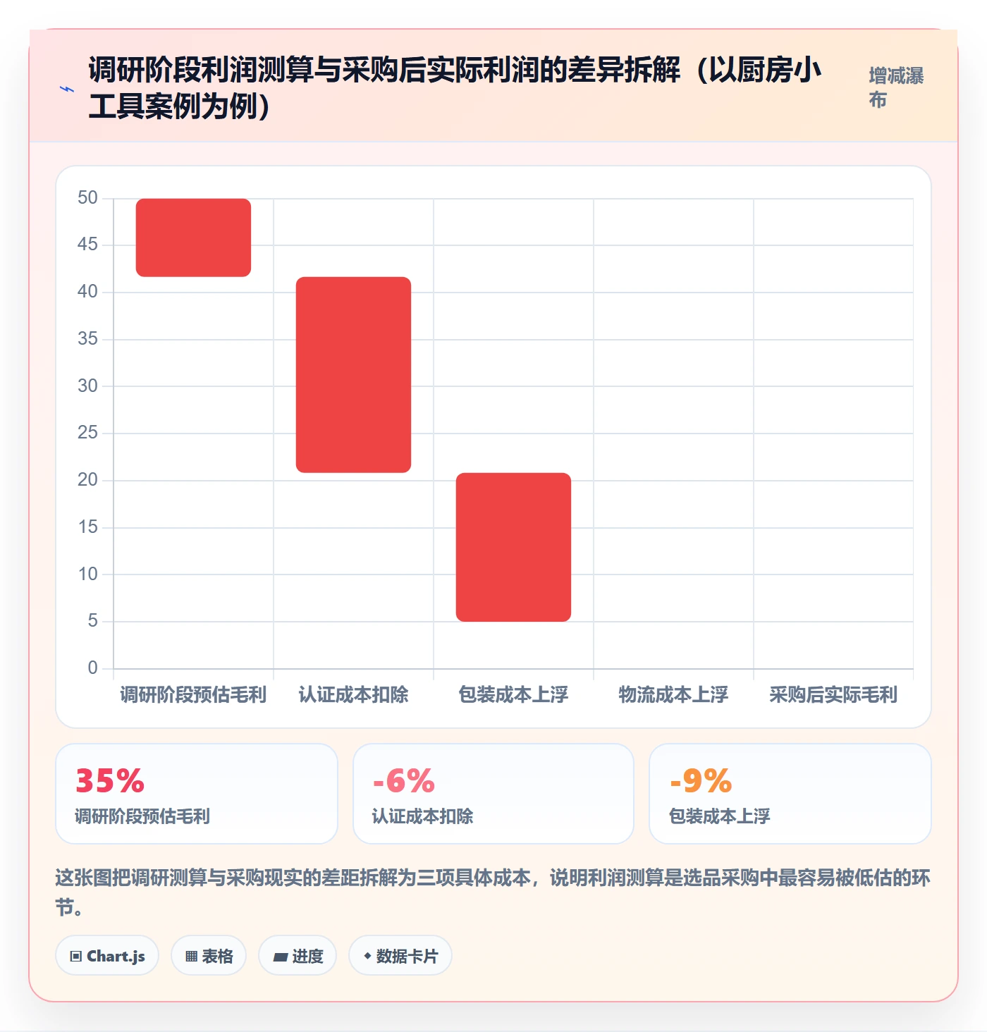 想做好跨境电商一站式服务，先掌握市场调研中的选品采购