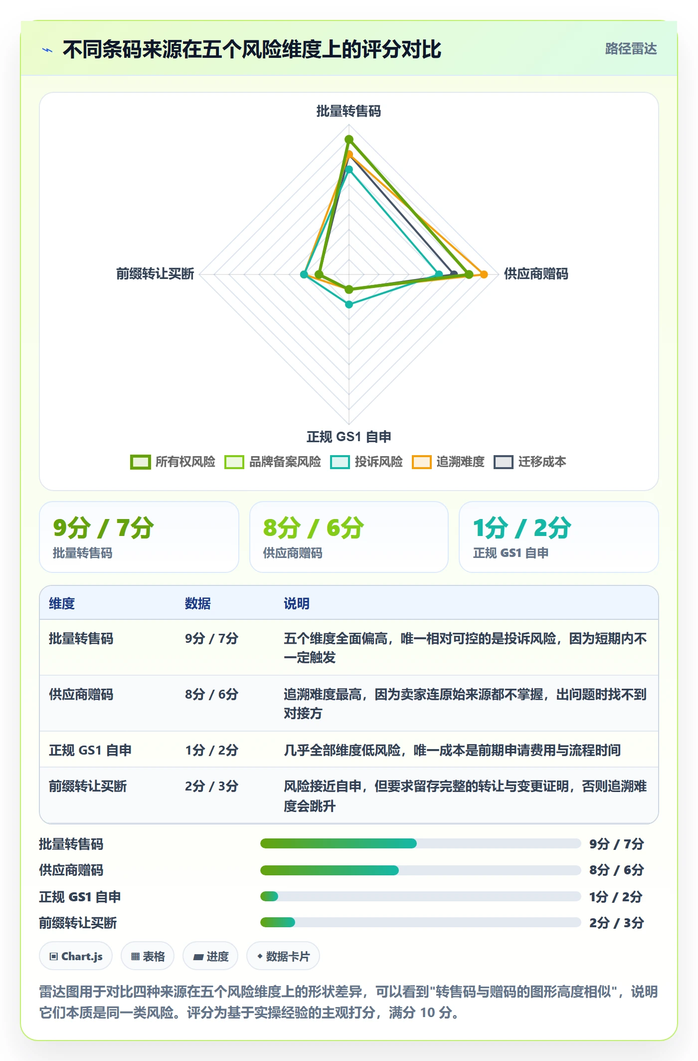 UPC码实战复盘：从合规风险验证落地案例效果