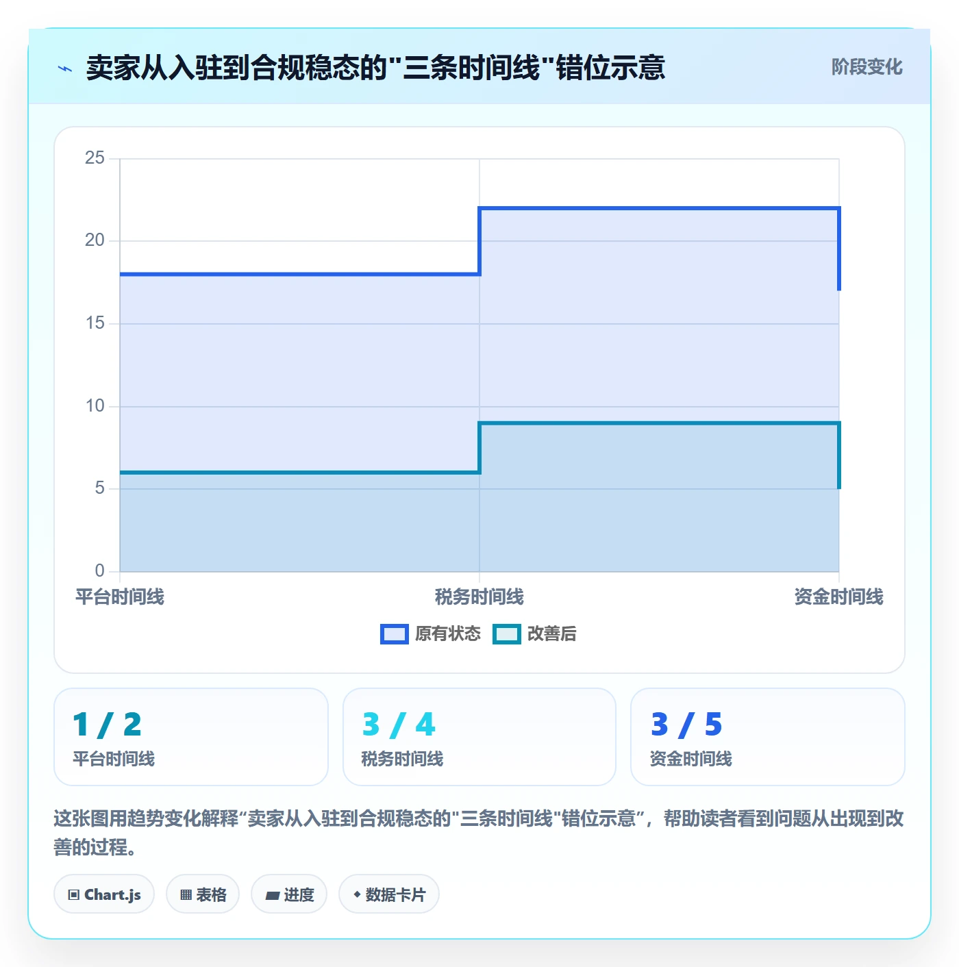 跨境电商一站式服务规划方法：税务合规与平台规则如何衔接