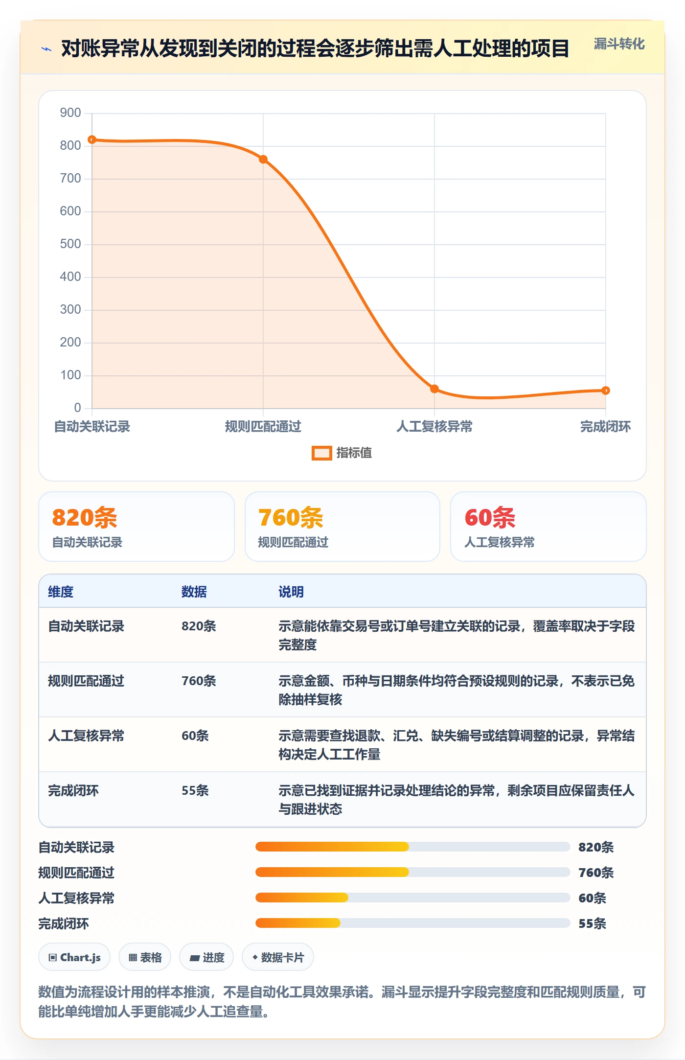 跨境电商基础课：支付结算相关的入门指南一次讲透
