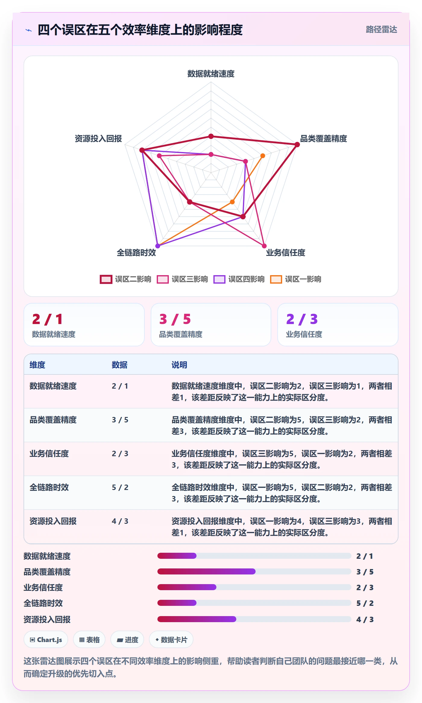 商品分析升级方案：用效率提升改善生命周期