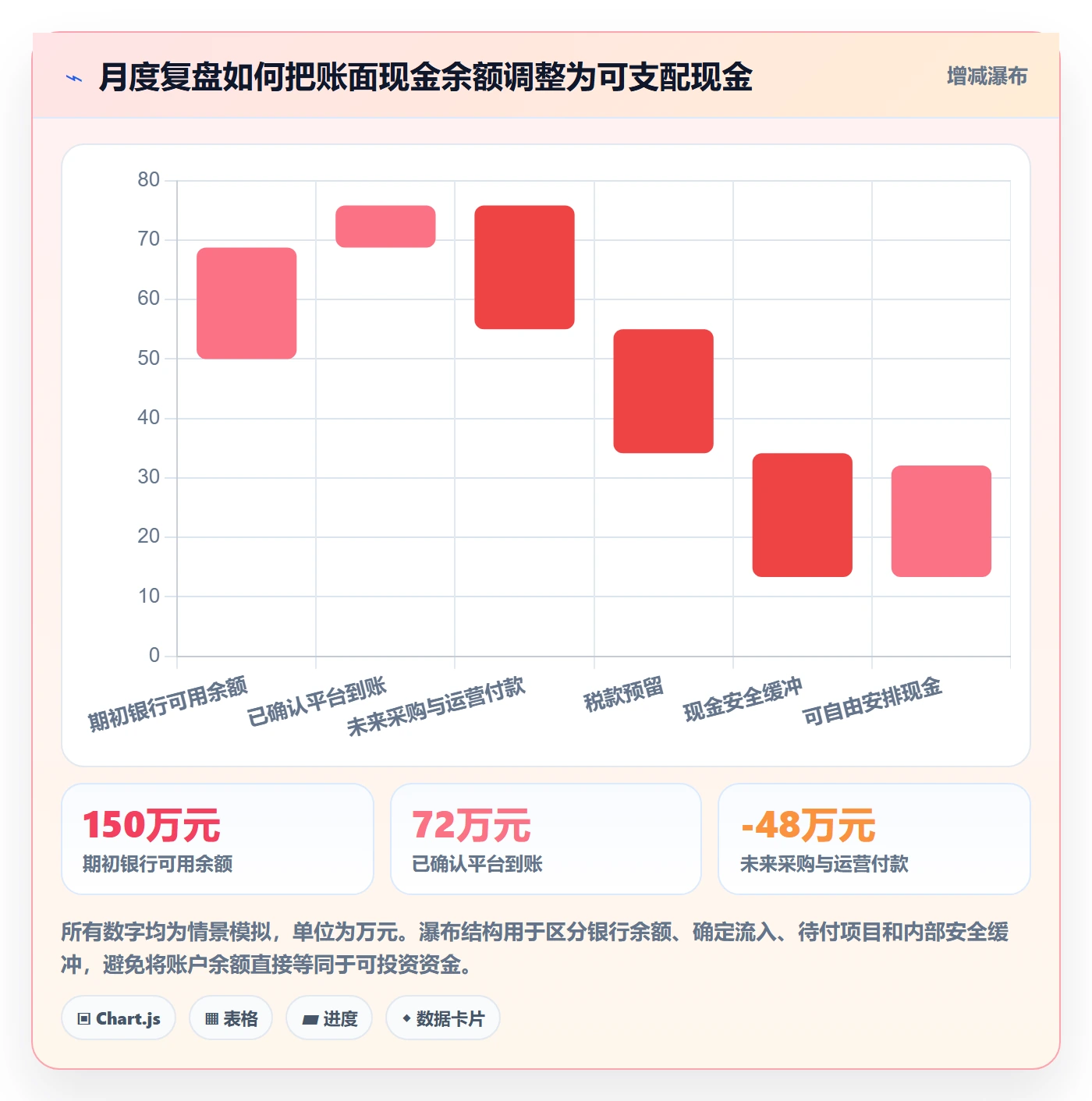 跨境电商规划方法：税务合规与回款管理如何衔接