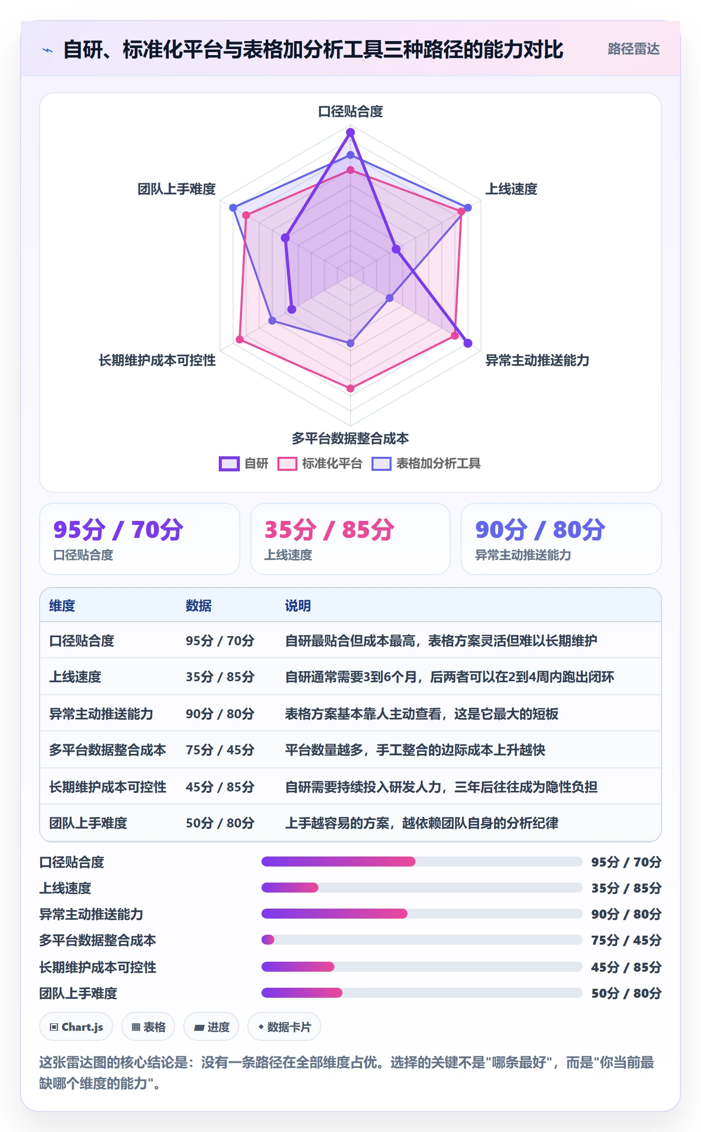 跨境电商运营建设路线：从库存计划到系统搭建分几步