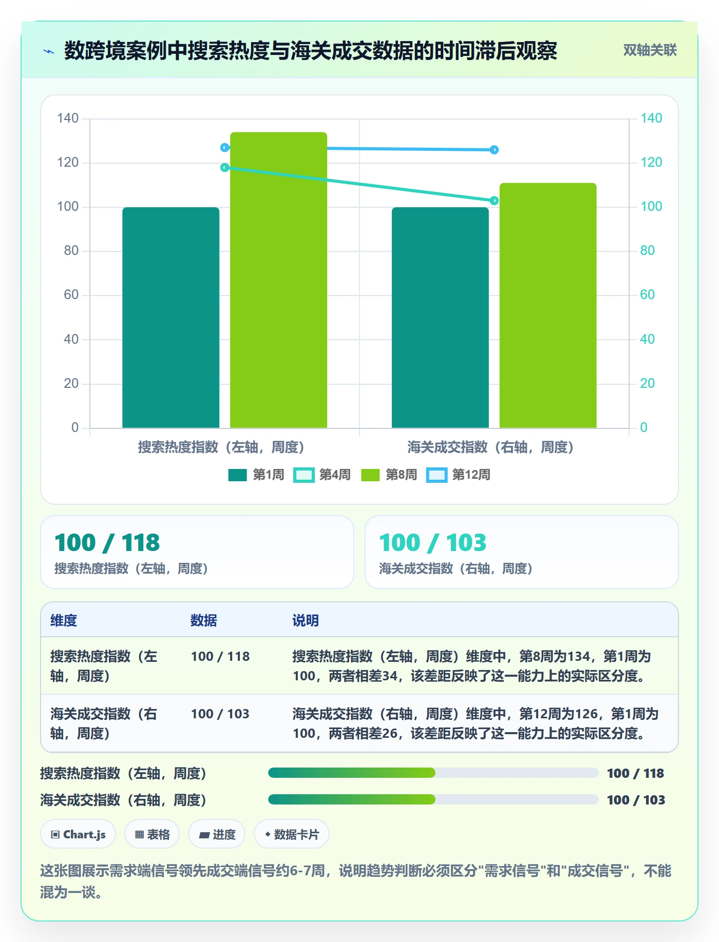 外贸数据分析平台怎么管？以市场趋势为核心的平台规则方案