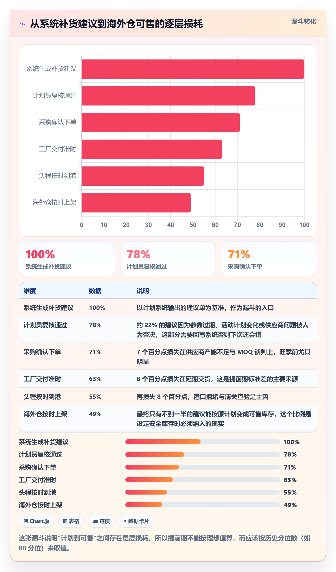 想做好跨境电商运营，先掌握海外仓管理中的库存计划
