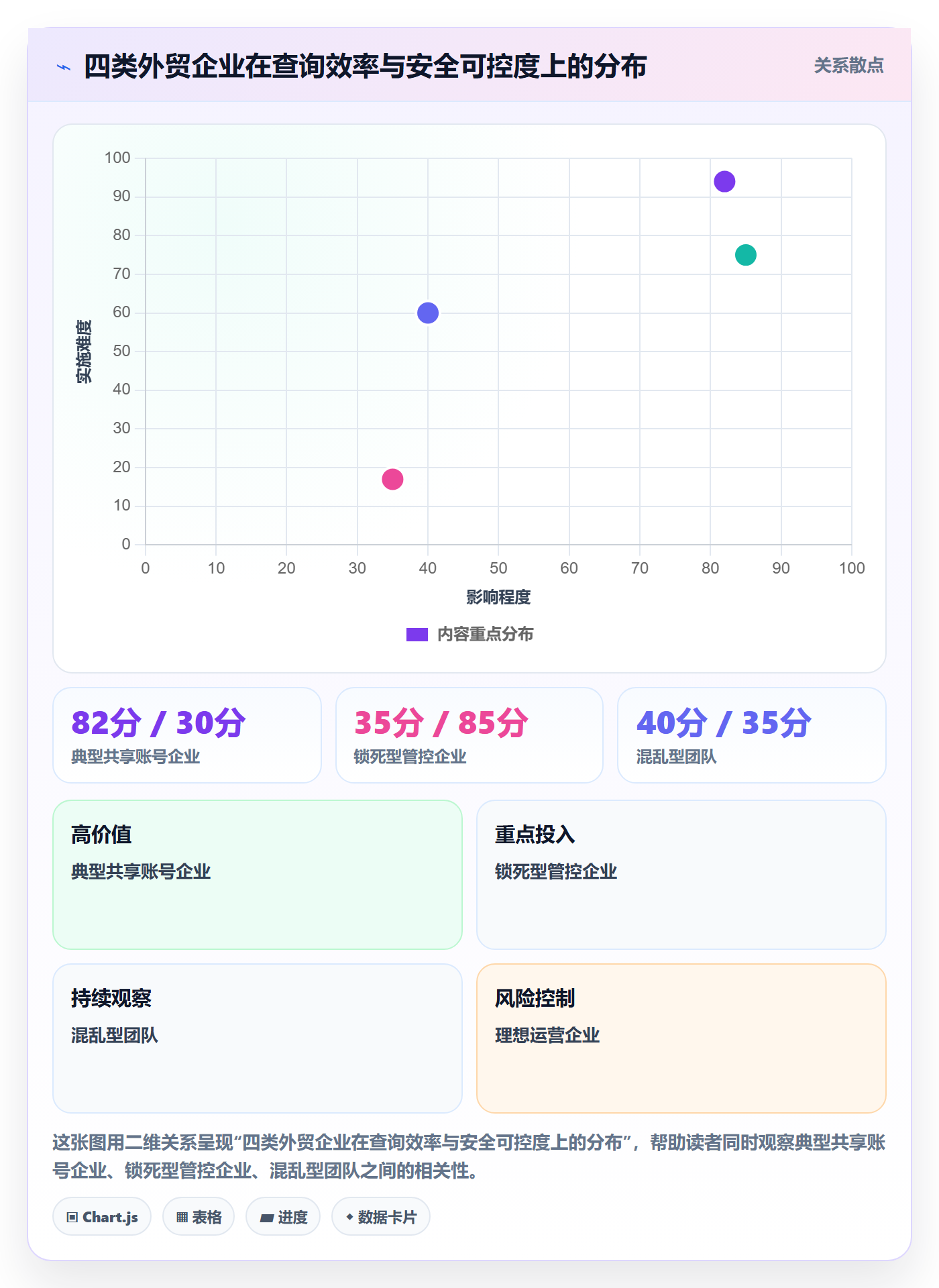 外贸数据分析平台怎么优化？先从买家查询的账号安全入手