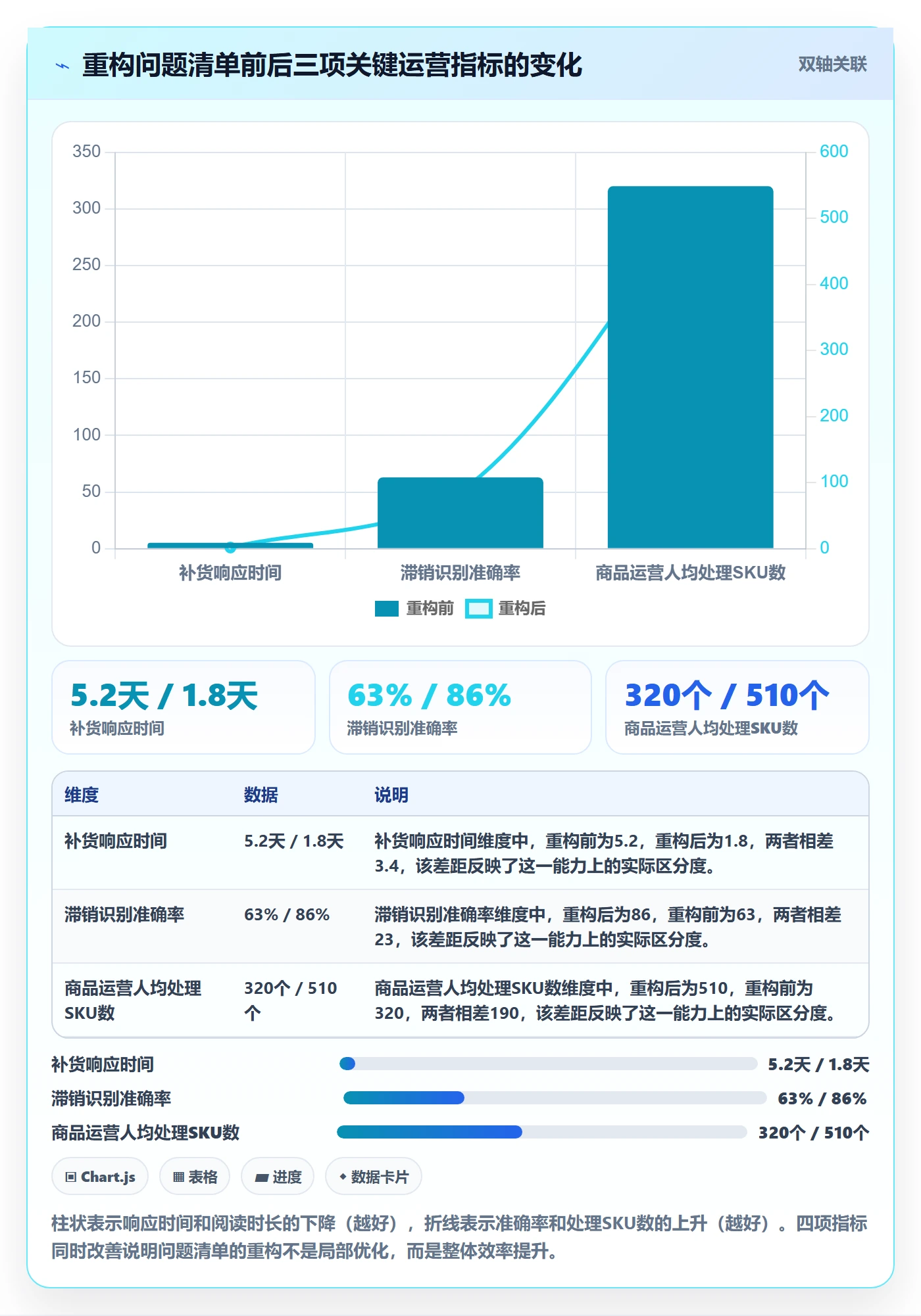 商品分析建设路线：从生命周期到问题清单分几步
