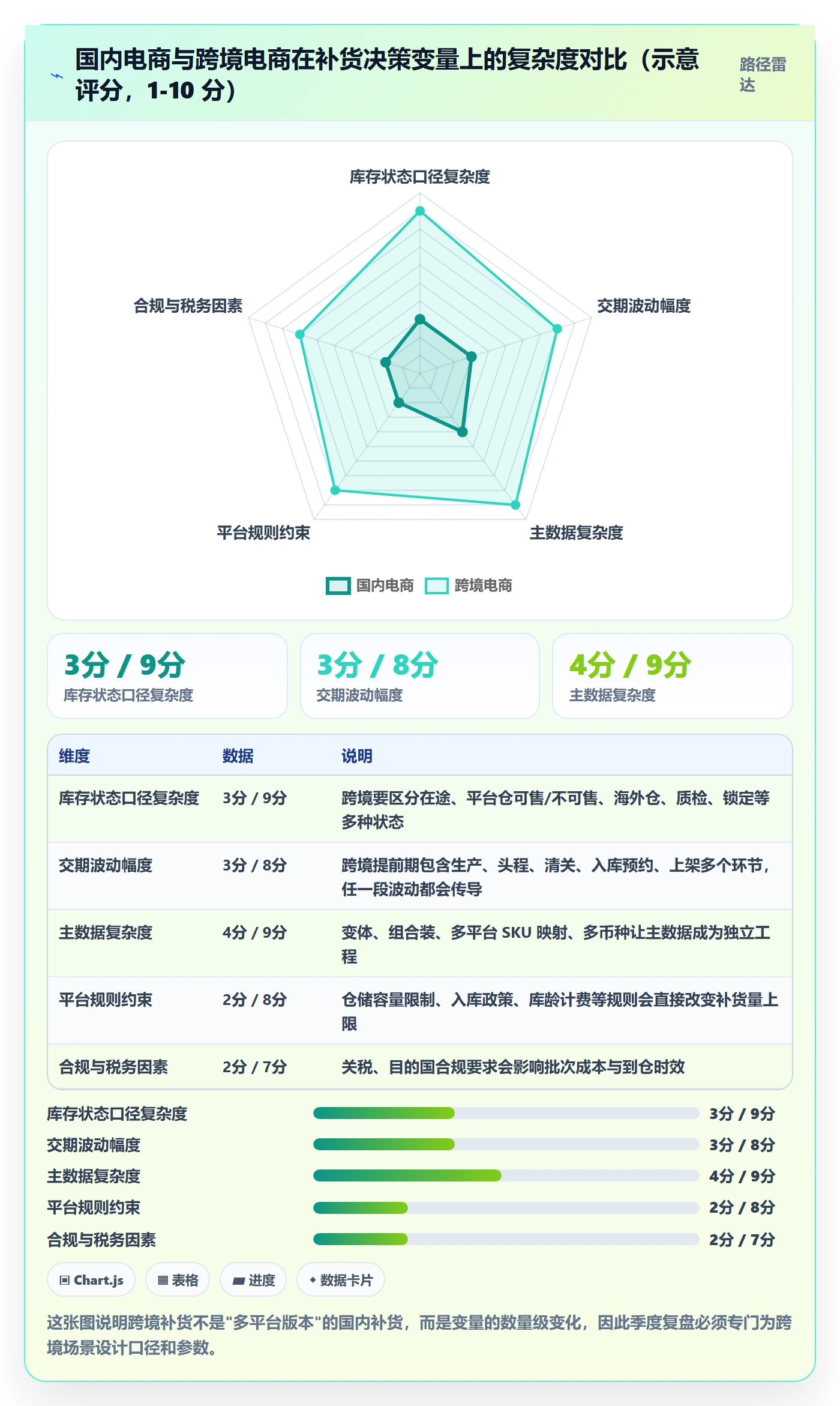 erp跨境电商配置指南：采购补货需要哪些季度复盘设置