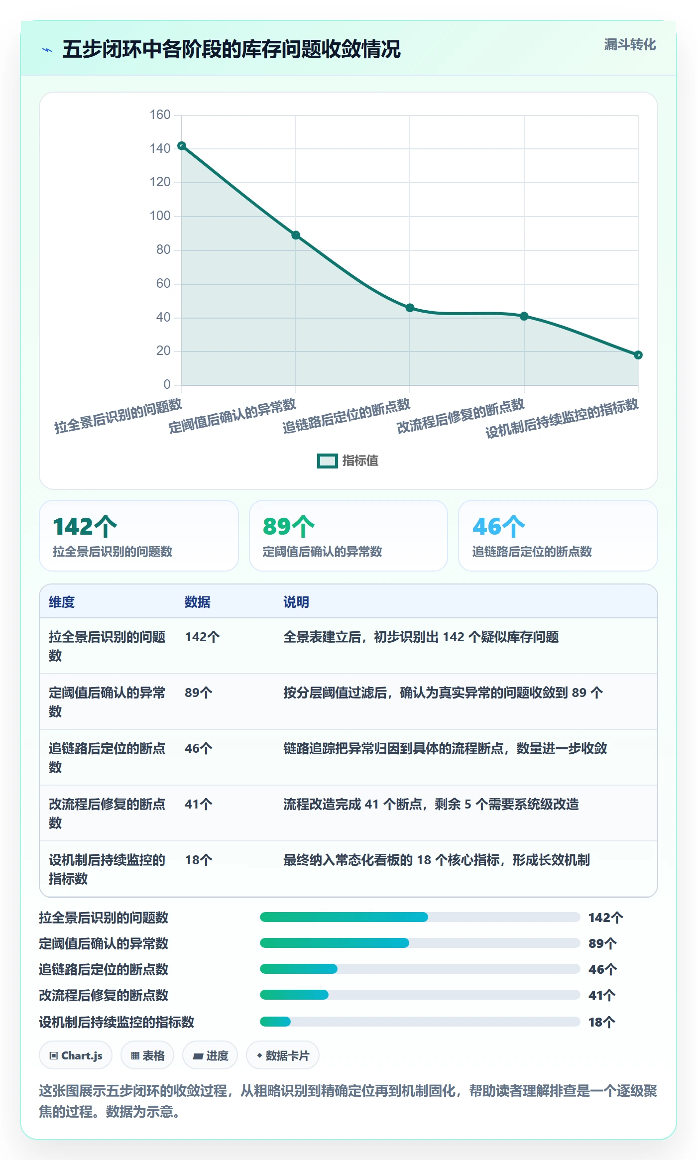 erp跨境电商风险排查全解析：重点看懂库存管理
