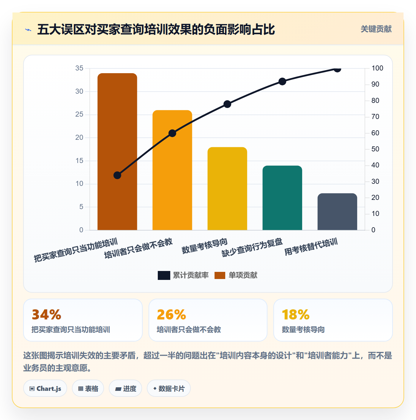 外贸数据分析平台业务拆解：买家查询为什么影响团队培训