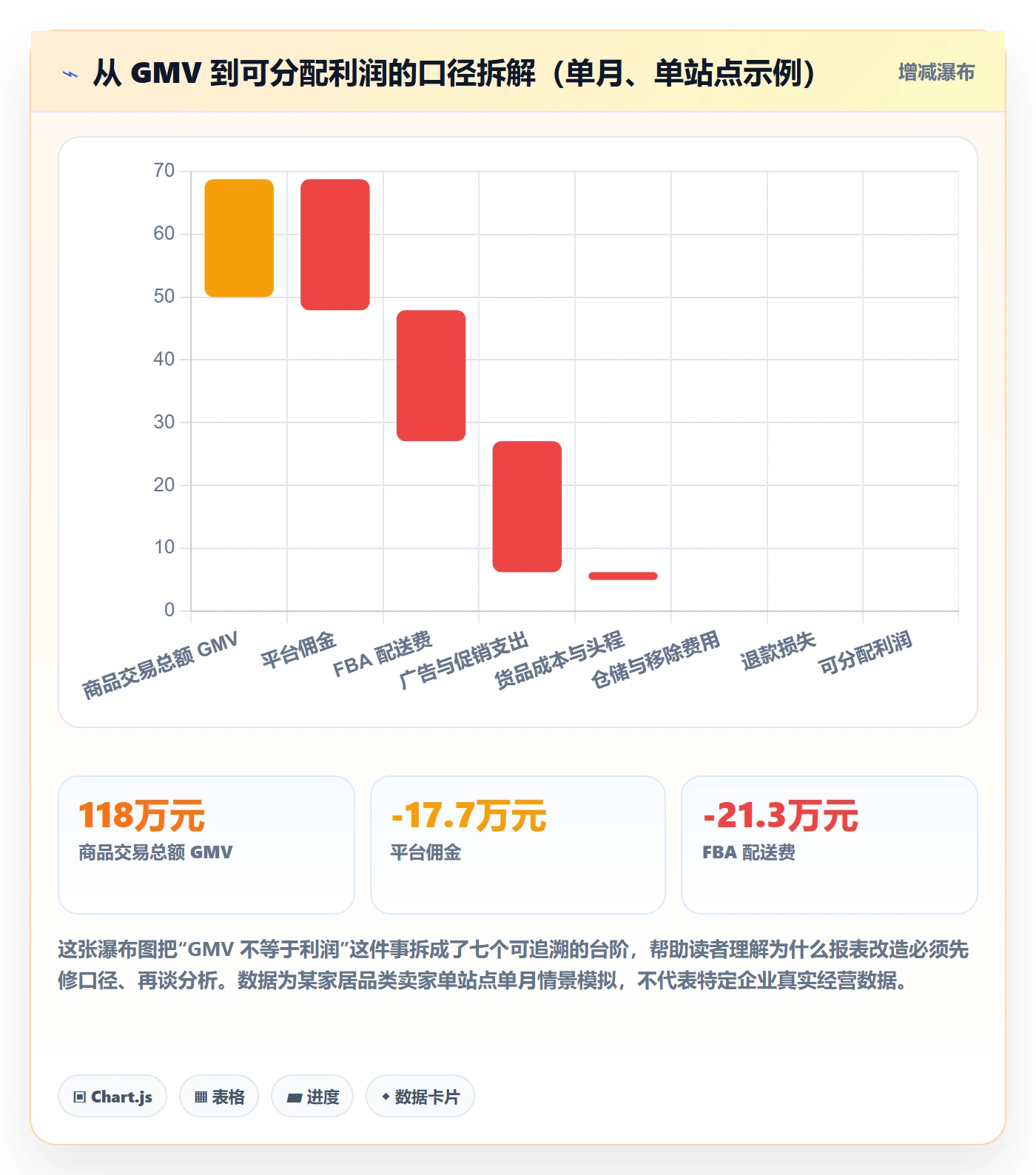 亚马逊软件改造重点：从数据报表推进中小商家