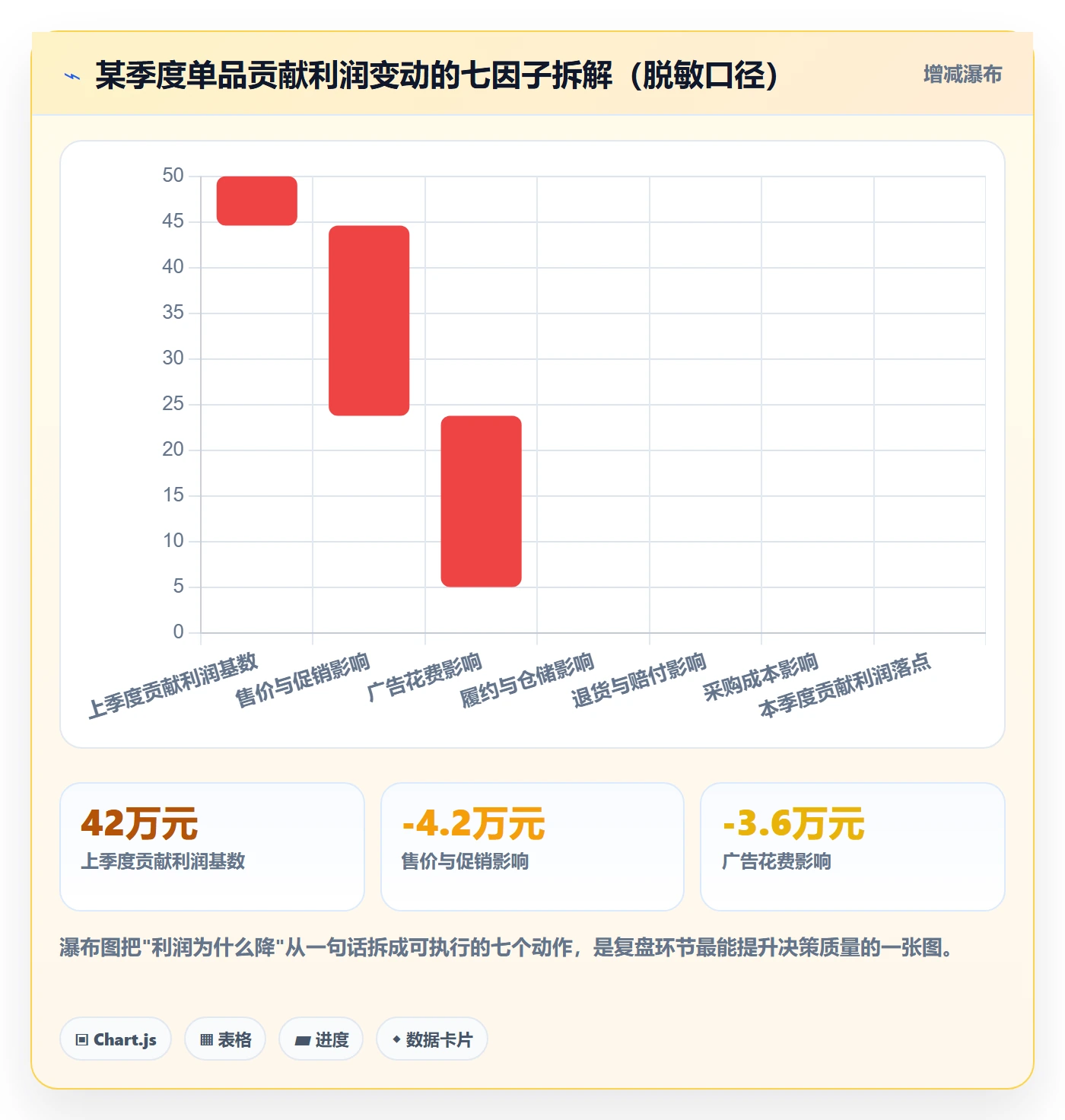 亚马逊软件建设路线:从竞品监控到季度复盘分几步