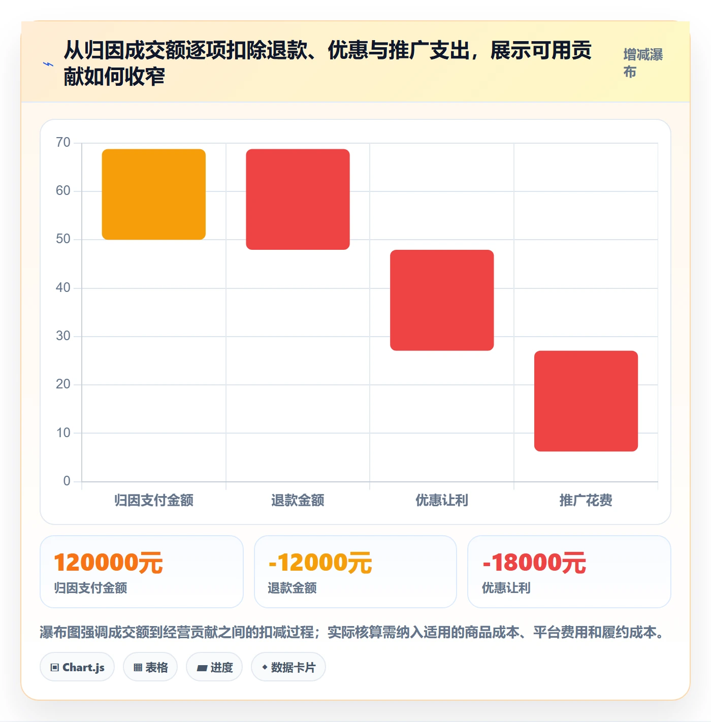 电商数据查询网站进阶课：围绕流量分析完善新手避坑