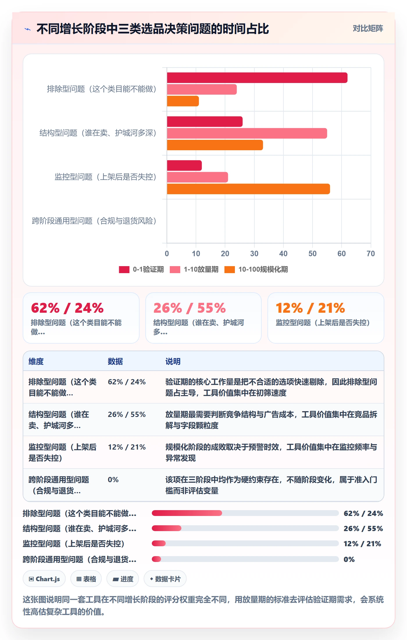 亚马逊软件决策指南:用增长策略判断选品工具方案