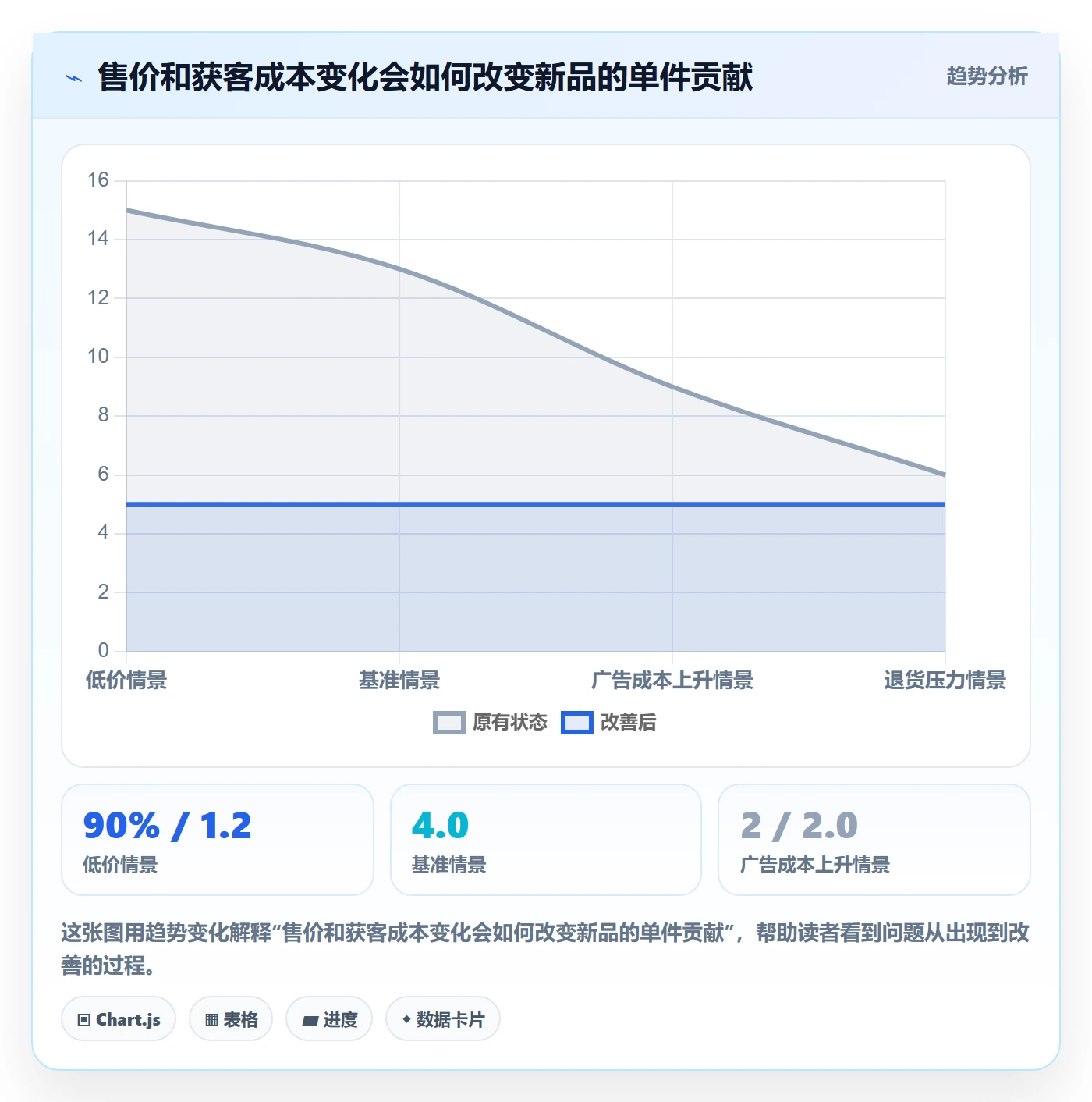 跨境电商升级方案：用团队协同改善选品策略
