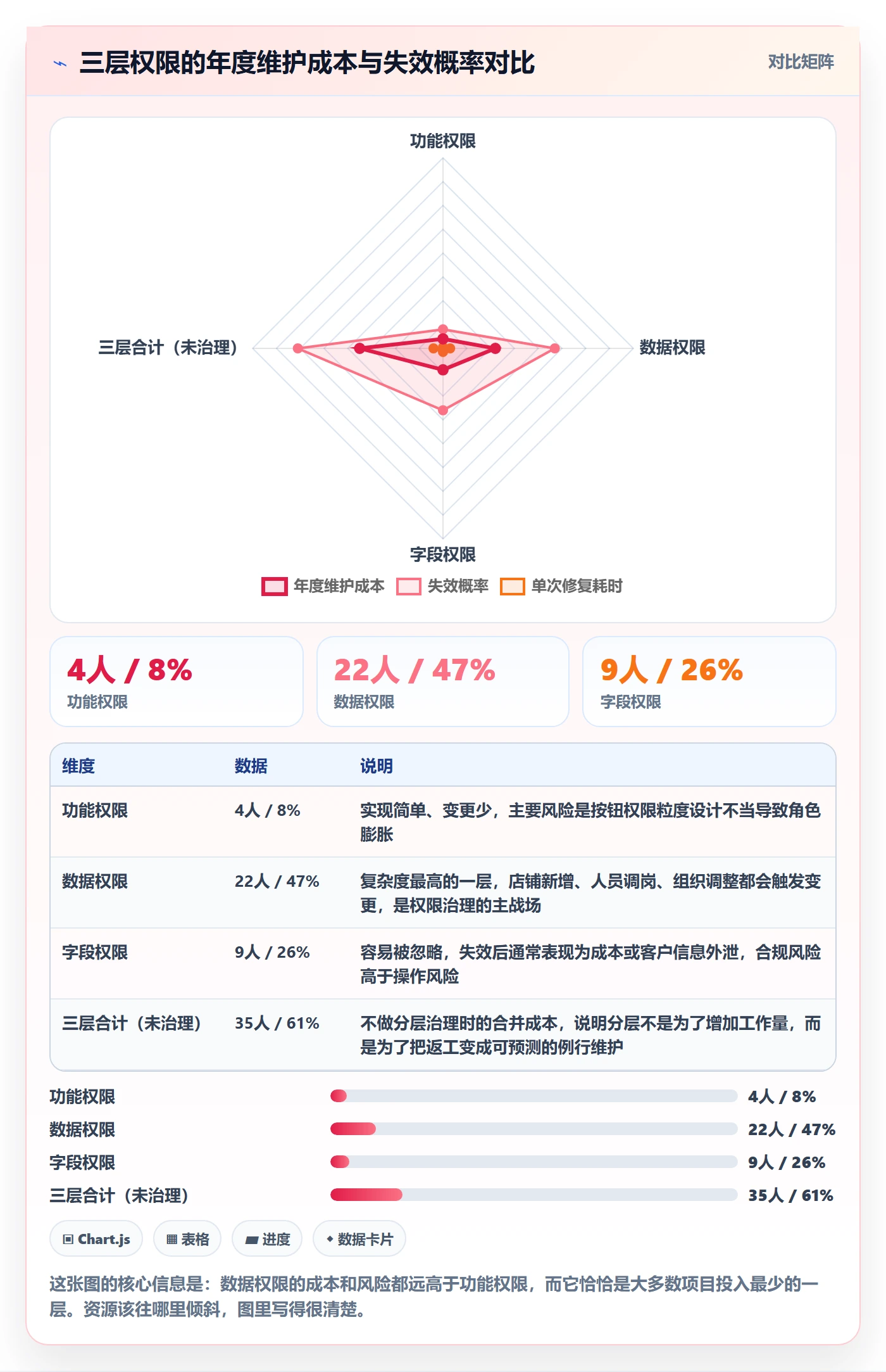 erp跨境电商实施路径：权限管理如何完成落地案例