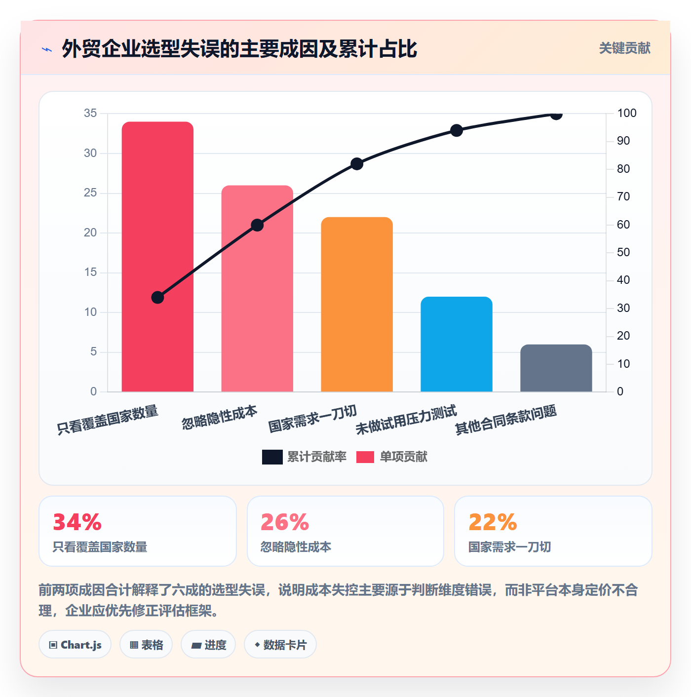 外贸数据分析平台决策指南：用成本控制判断国家市场方案