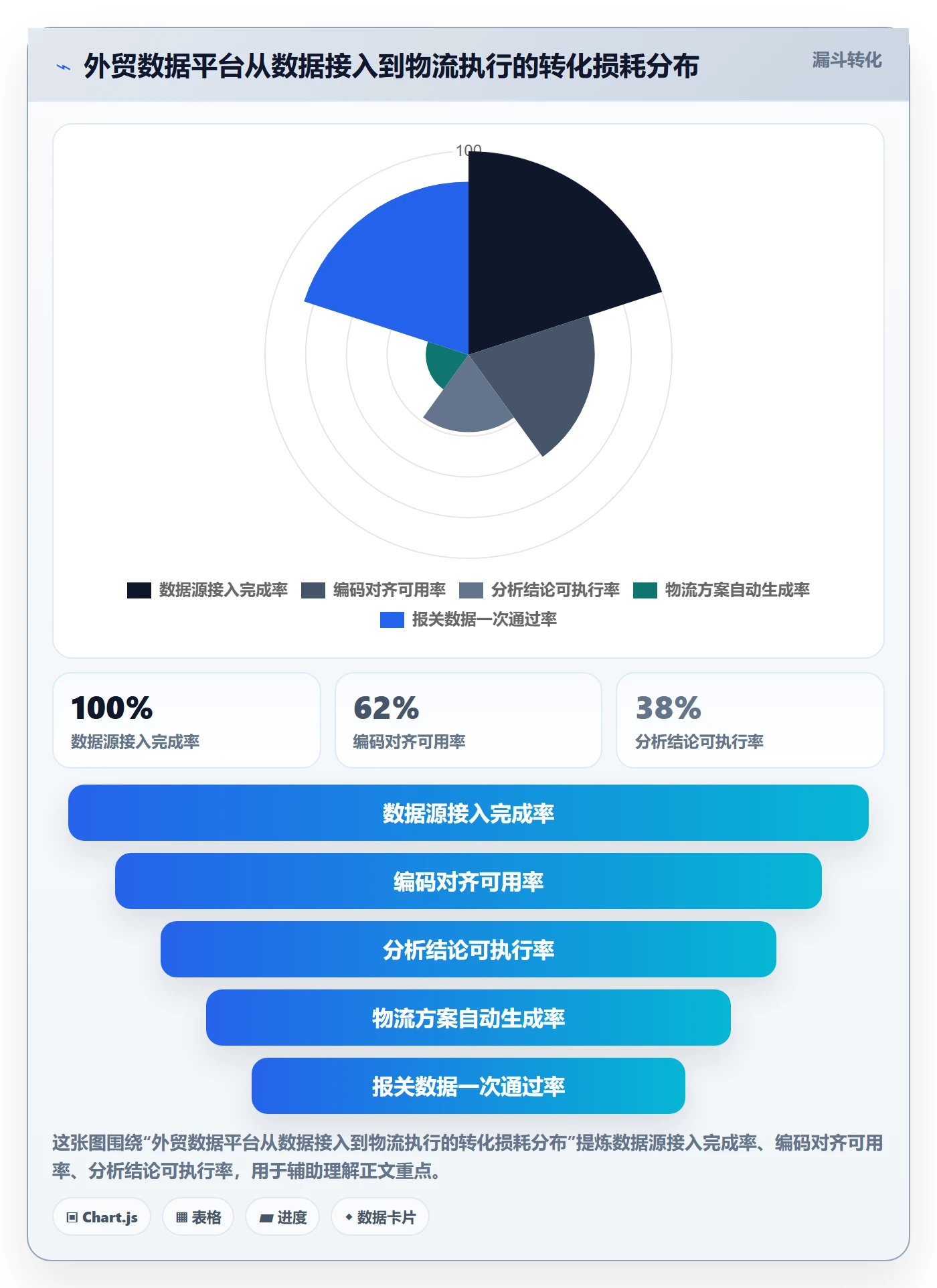 外贸数据分析平台从0到1：商品编码的物流方案与操作要点