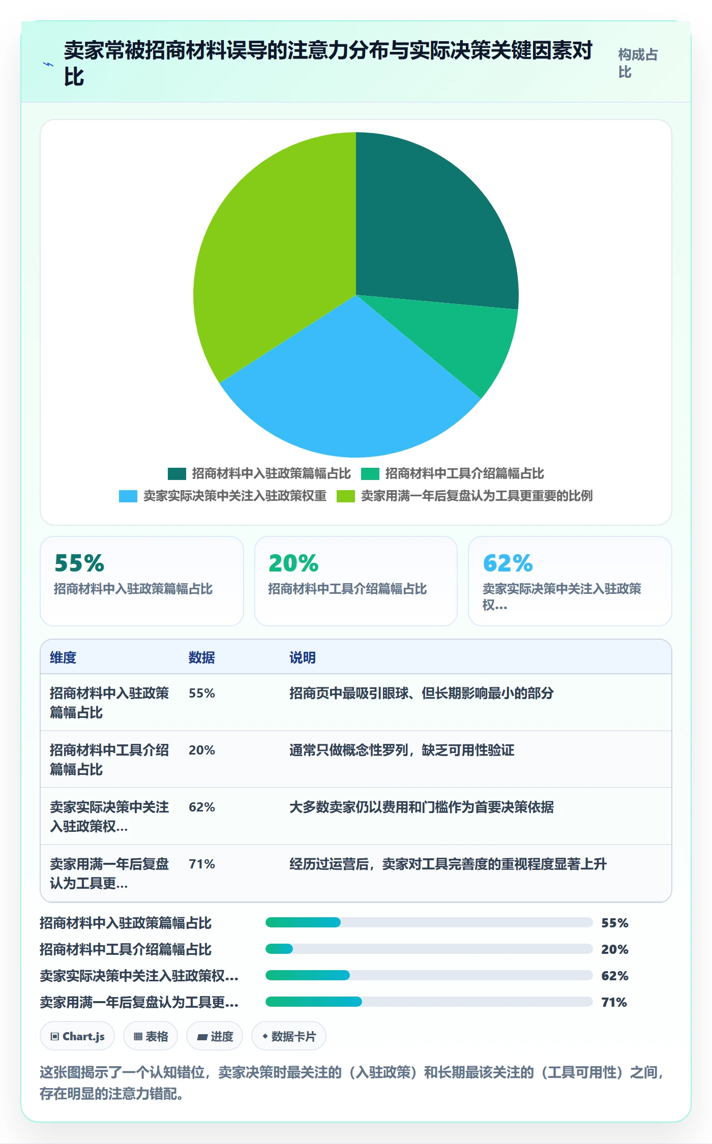 跨境电商一站式服务进阶课：围绕平台入驻完善工具对比