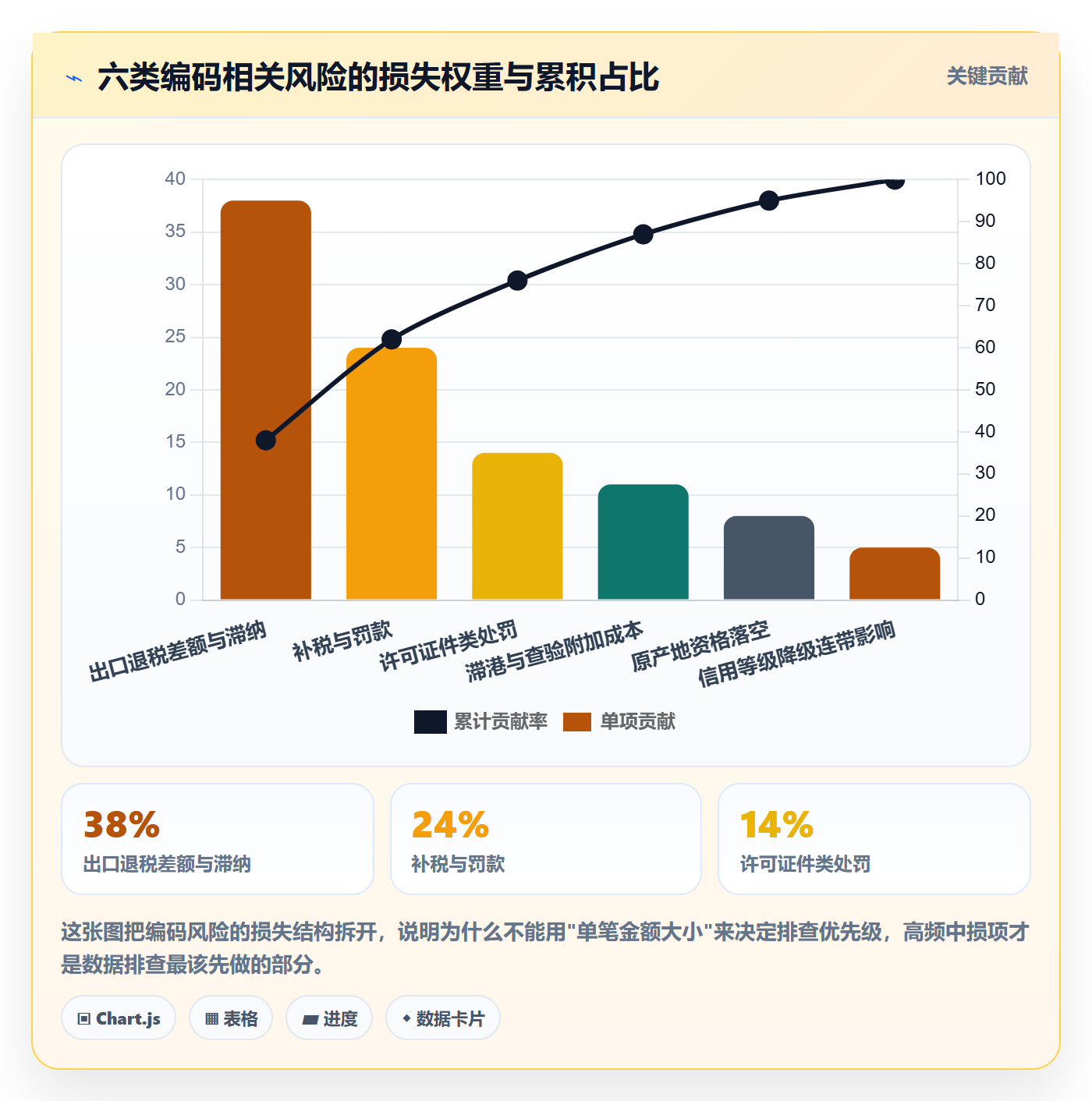 外贸数据分析平台进阶课：围绕商品编码完善风险排查