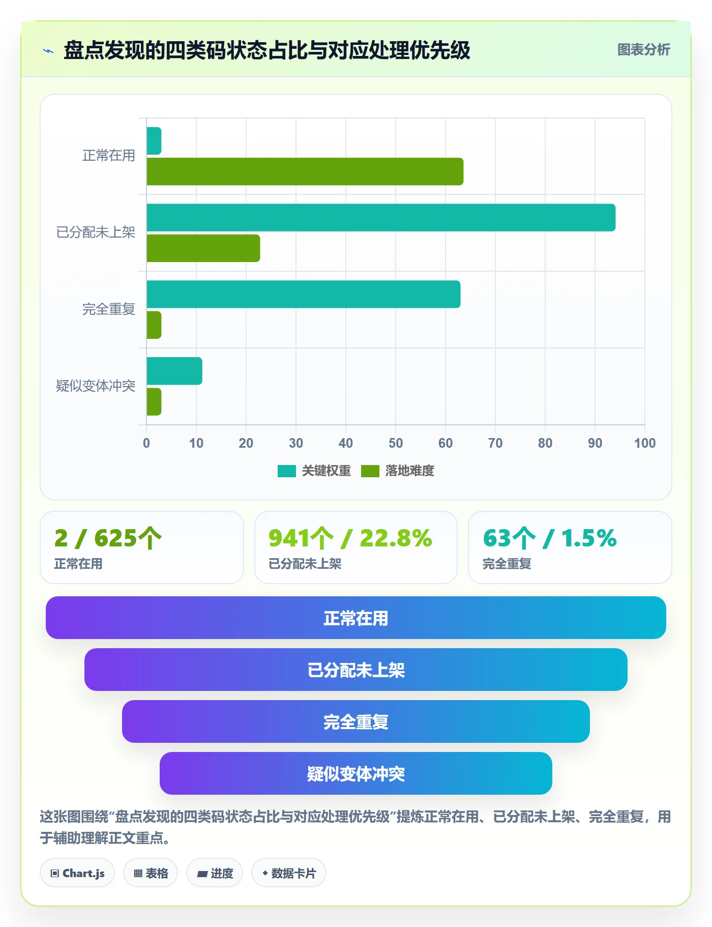 UPC码管理要点：重复码排查的供应链协同如何设计