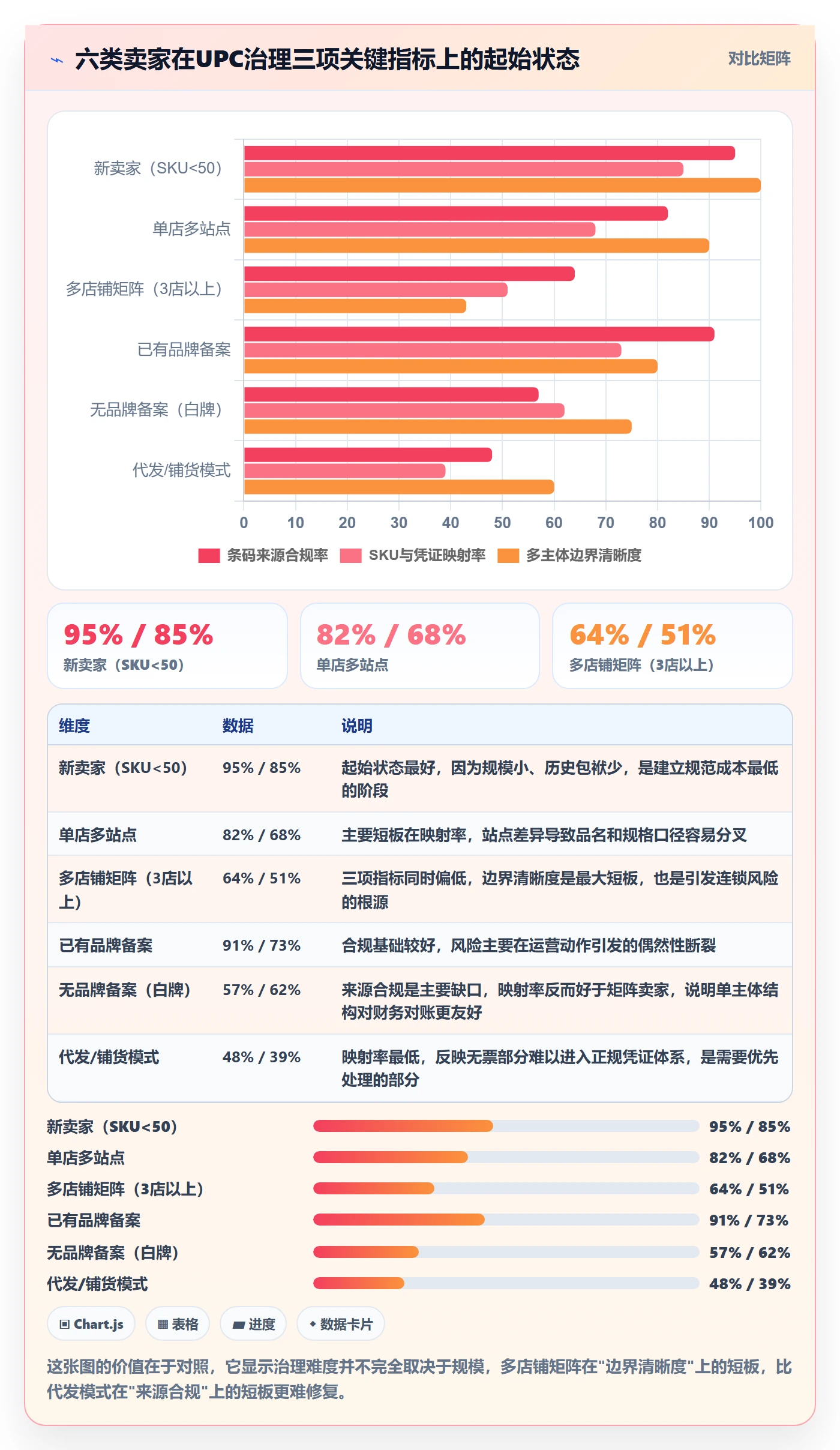 UPC码实用方法：围绕平台审核建立税务筹划