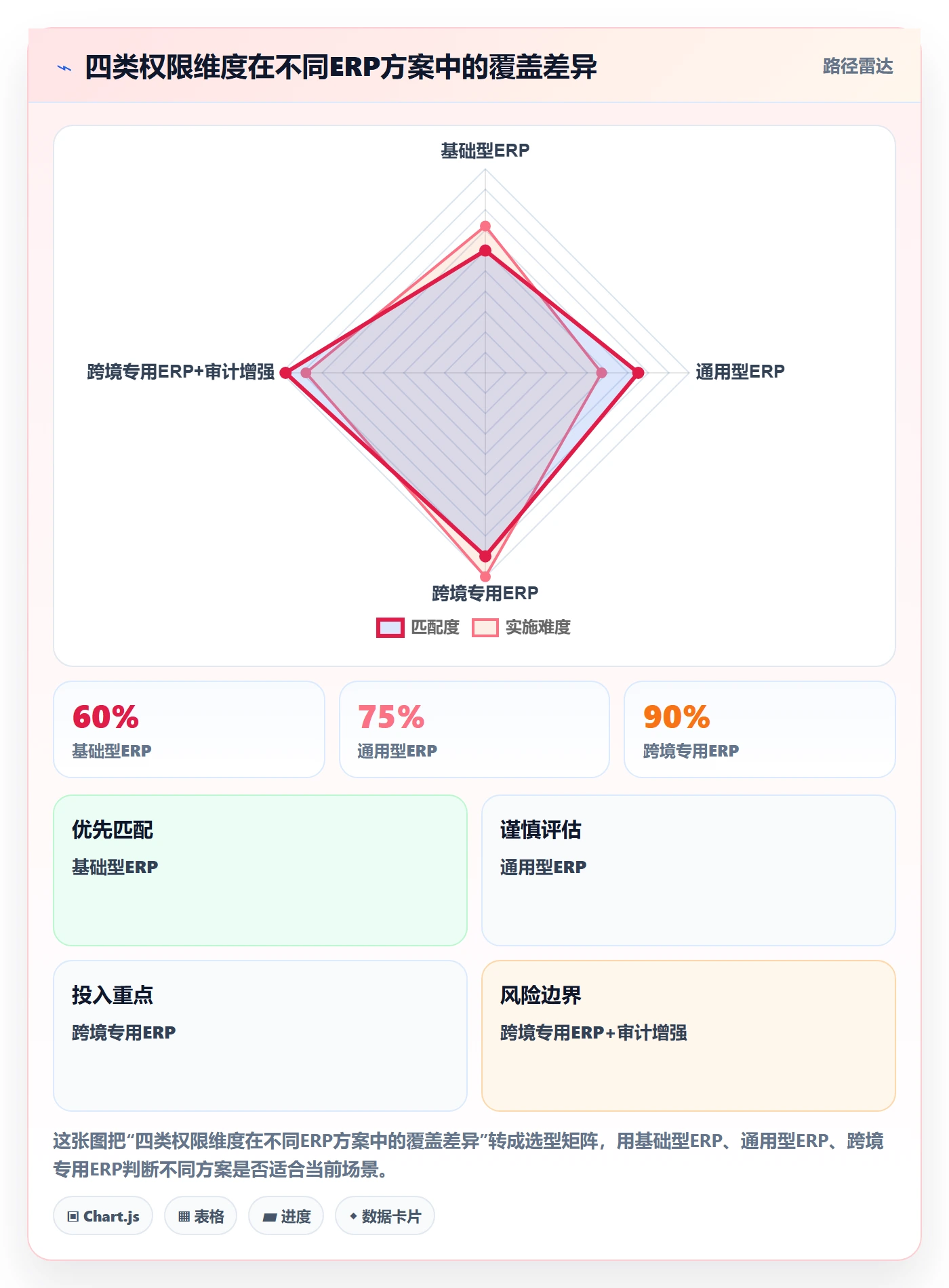 erp跨境电商决策指南：用回款管理判断权限管理方案
