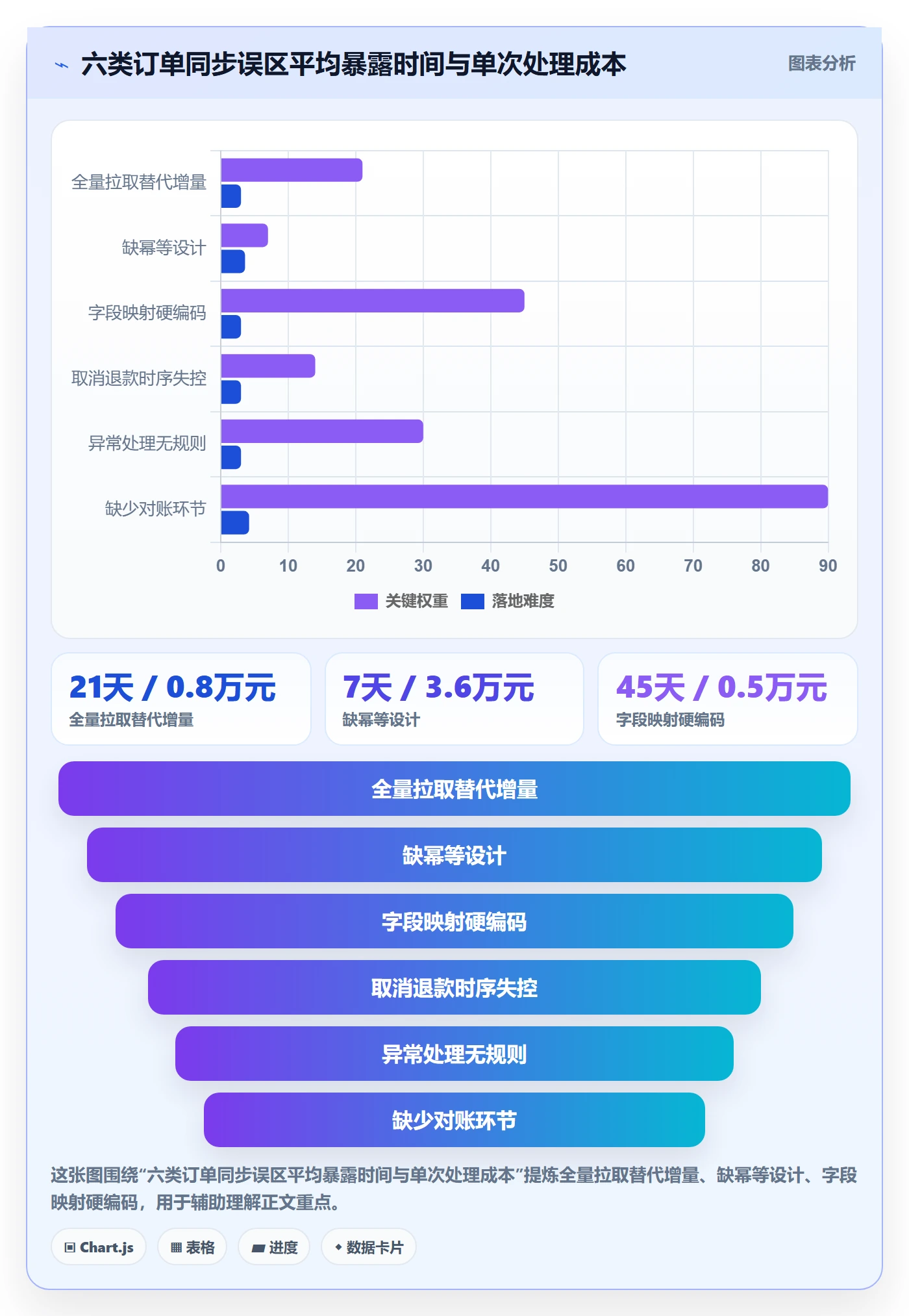 erp跨境电商管理模板:围绕订单同步开展流程设计