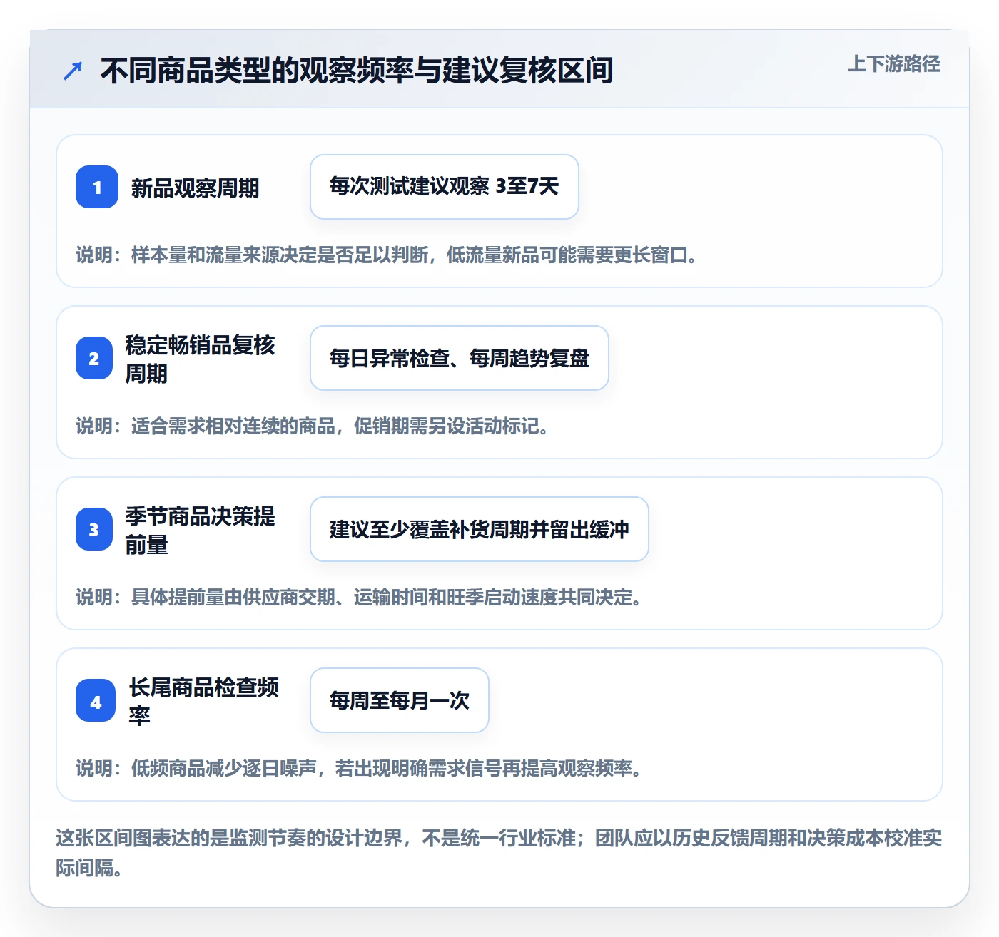 电商数据查询网站管理模板：围绕商品热度开展日常管理