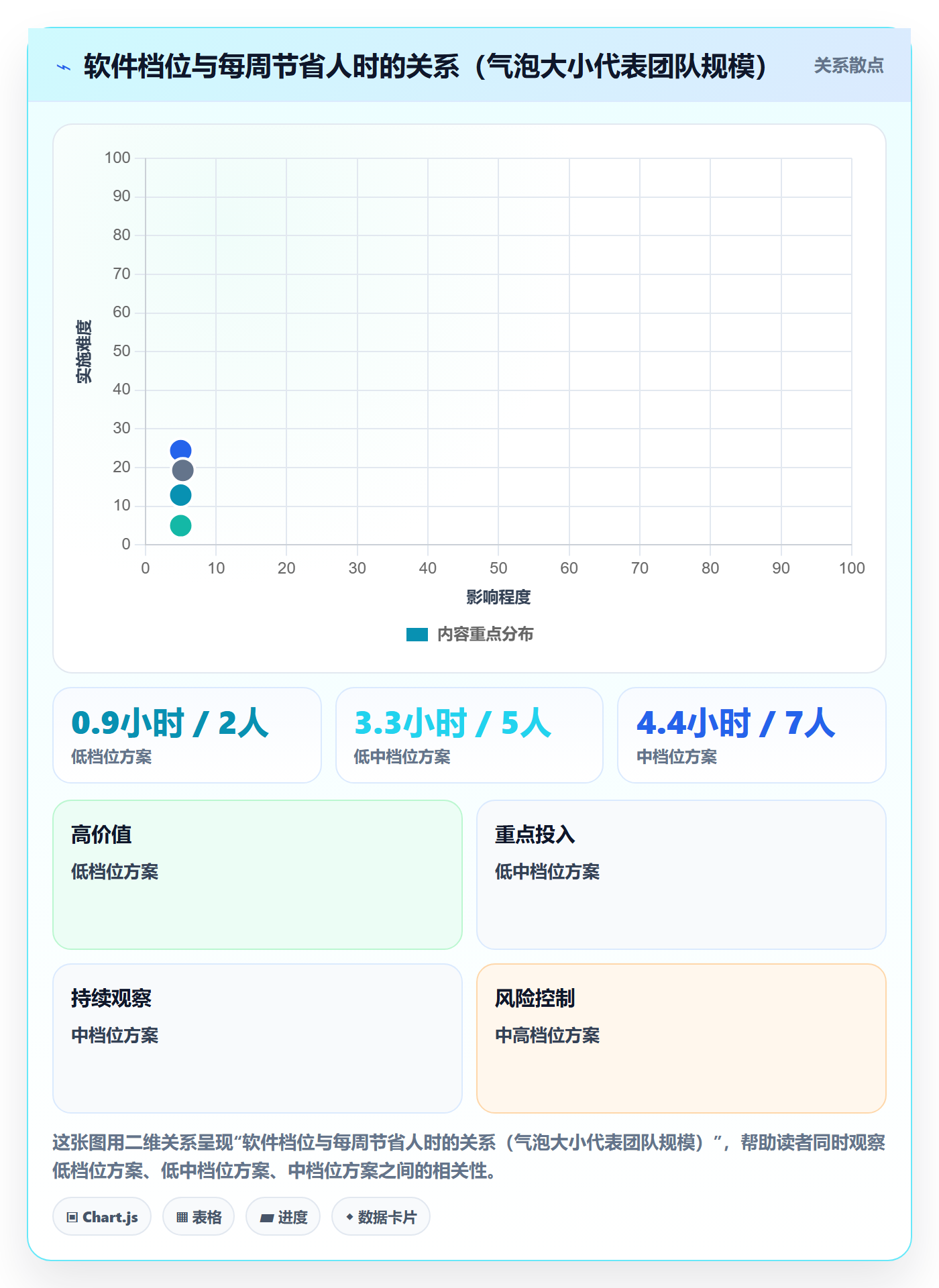 亚马逊软件决策指南:用定价策略判断广告管理方案
