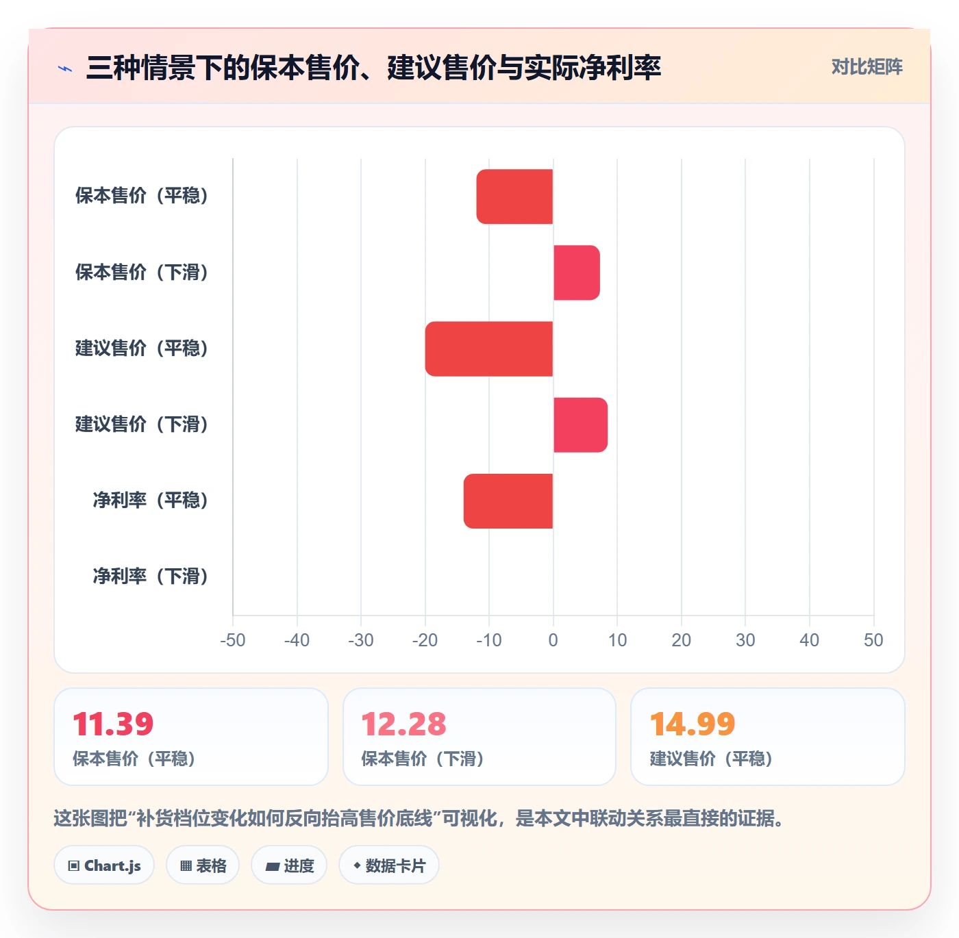 erp跨境电商基础课：采购补货相关的定价策略一次讲透
