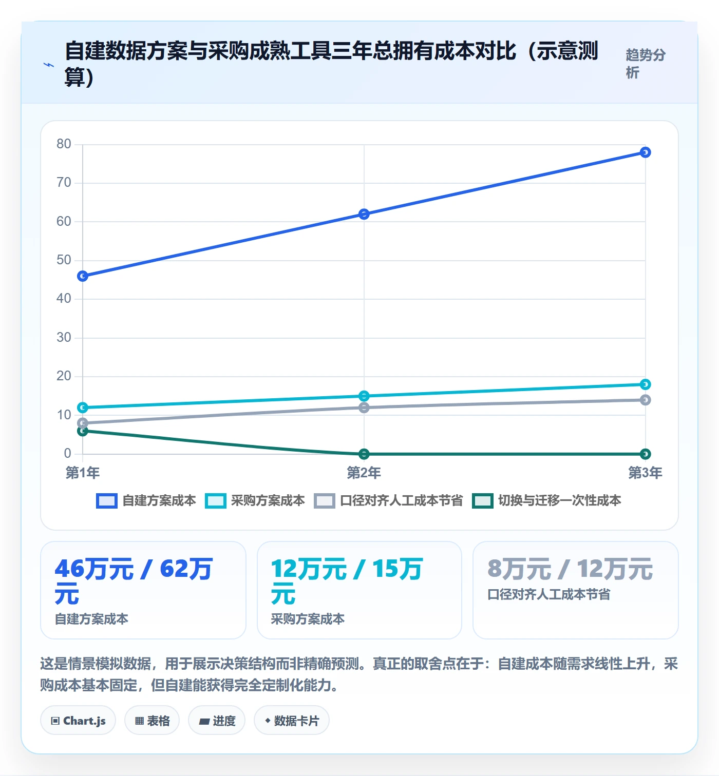 跨境电商运营业务拆解：转化优化为什么影响工具对比