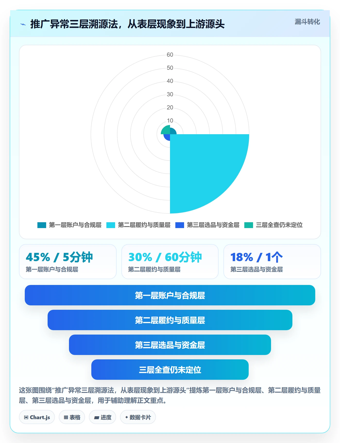 跨境电商一站式服务应用思路：围绕运营推广拆解风险排查