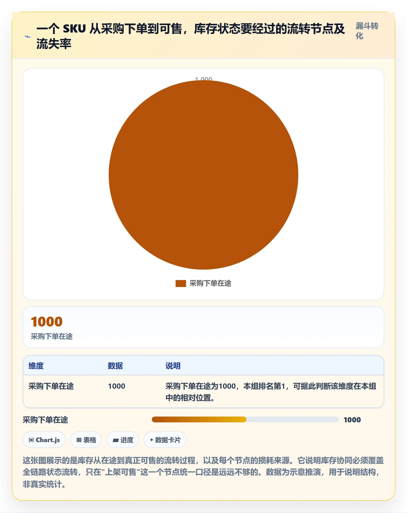 erp跨境电商怎么优化？先从库存管理的团队协同入手
