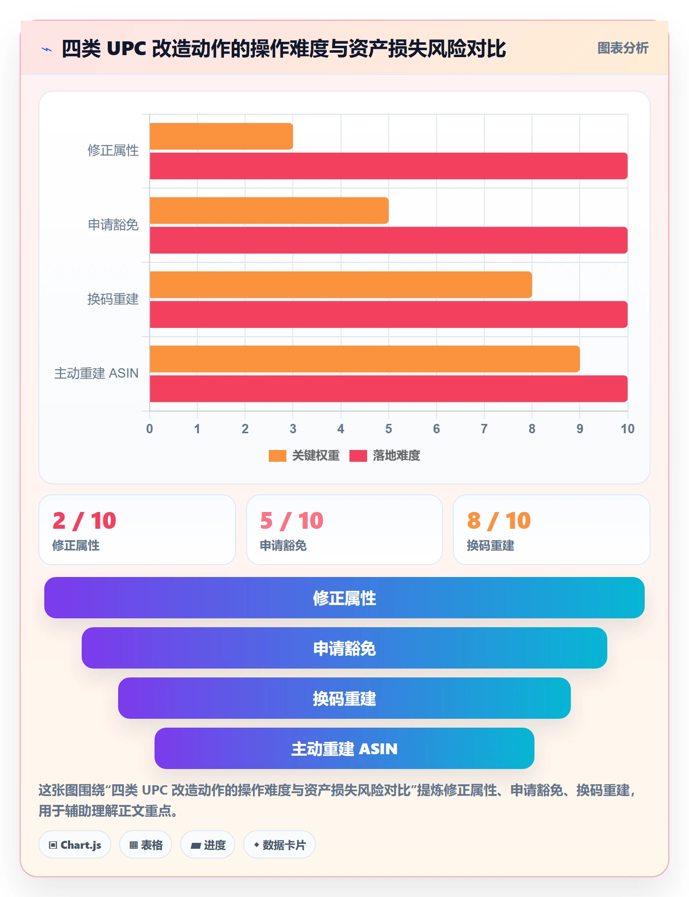 UPC码改造重点：从合规风险推进入门指南