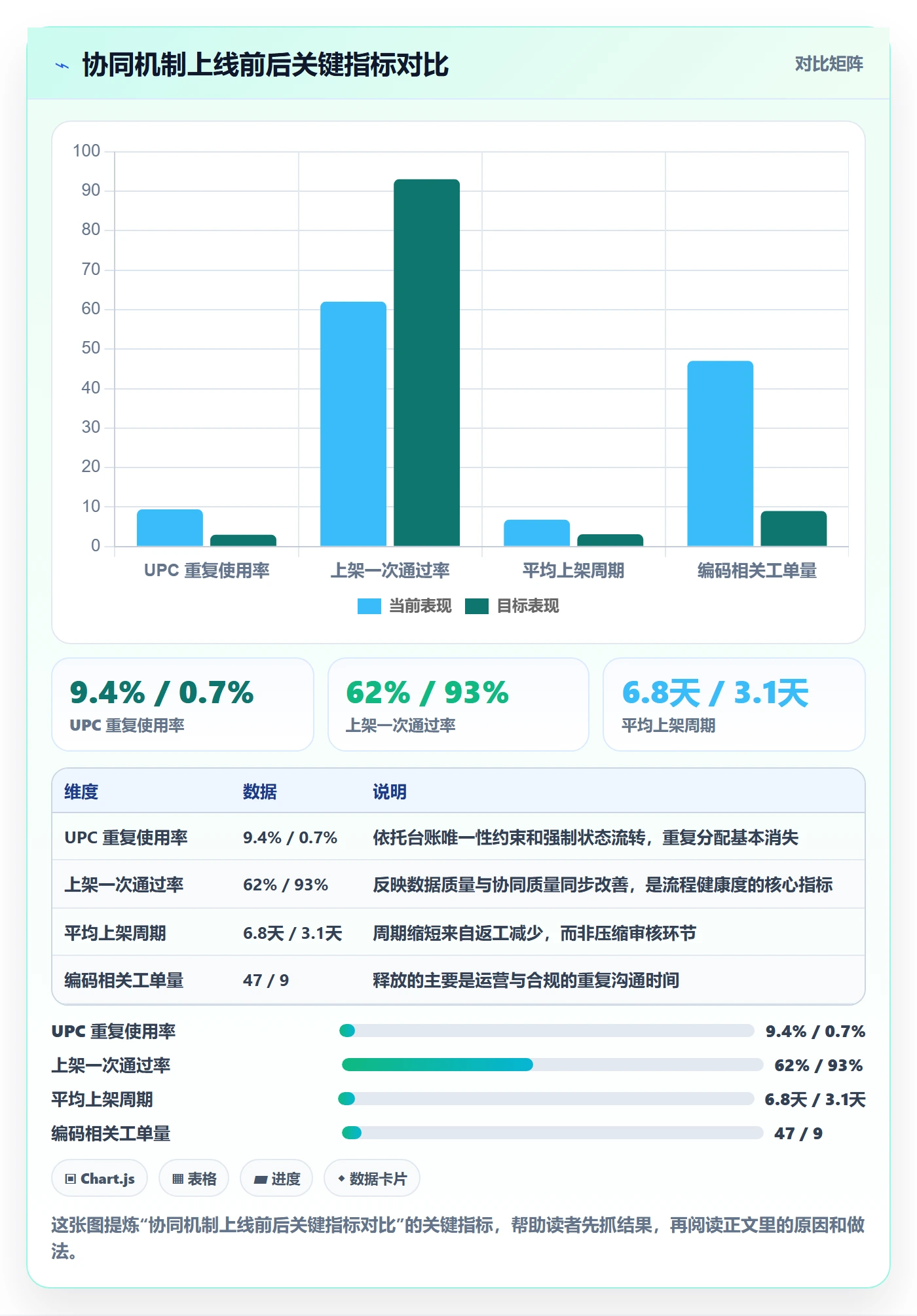 UPC码问题诊断：合规风险如何用团队协同改进