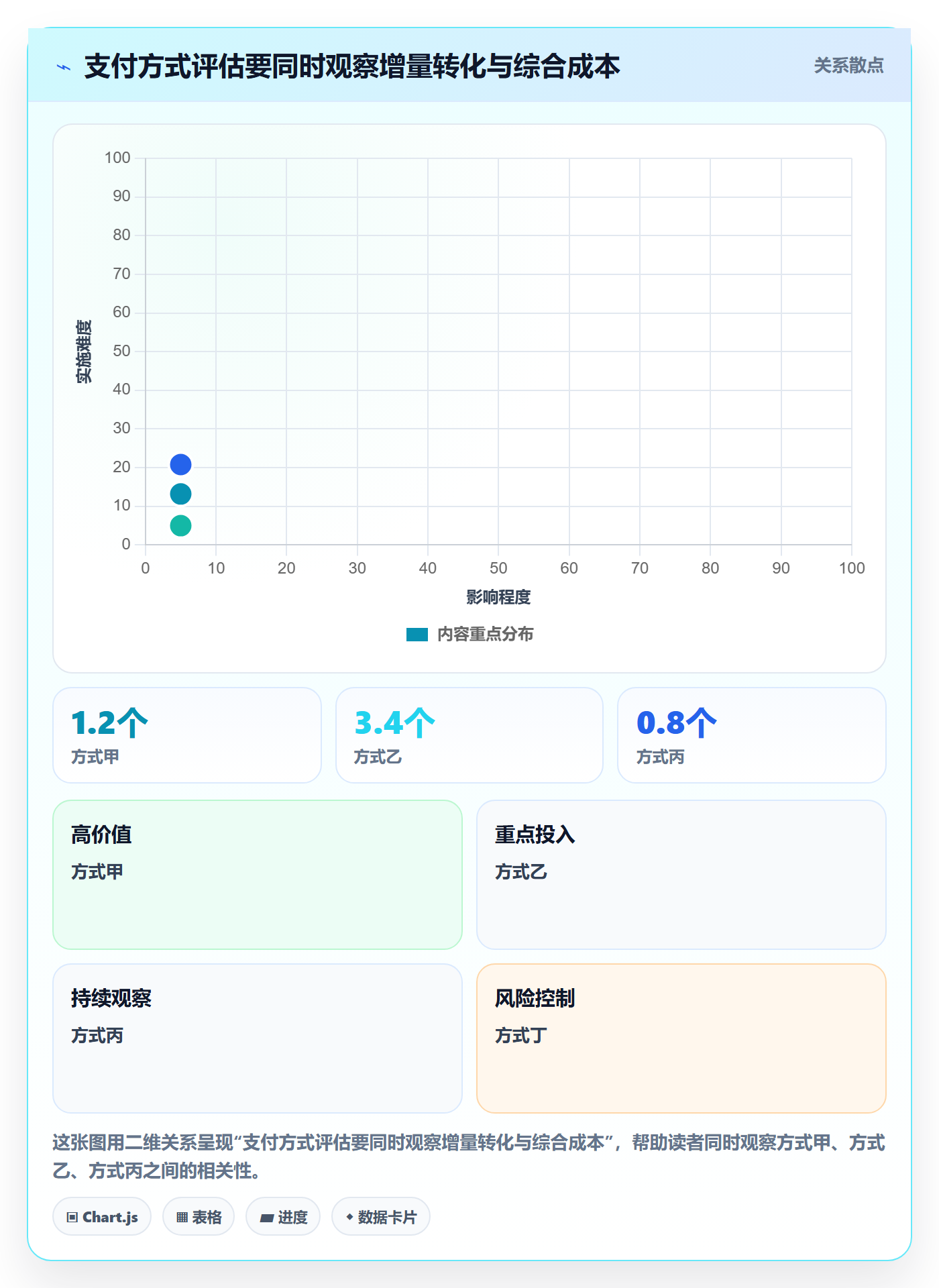 跨境电商升级方案：用趋势观察改善支付结算