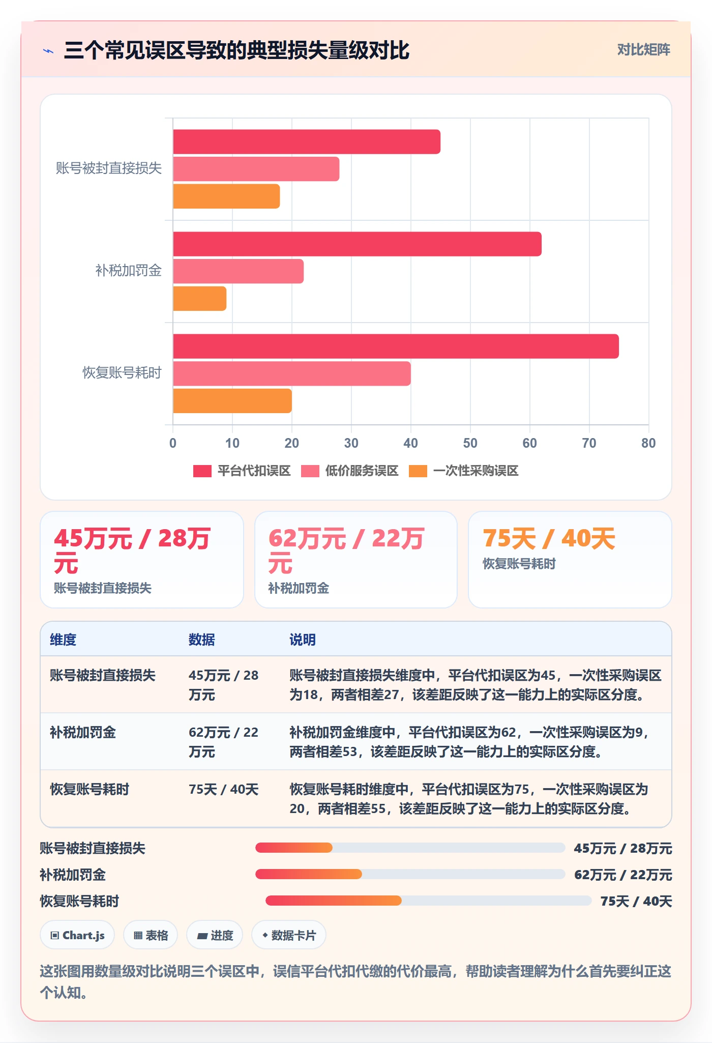 跨境电商一站式服务使用技巧：税务合规对应的增长策略方法