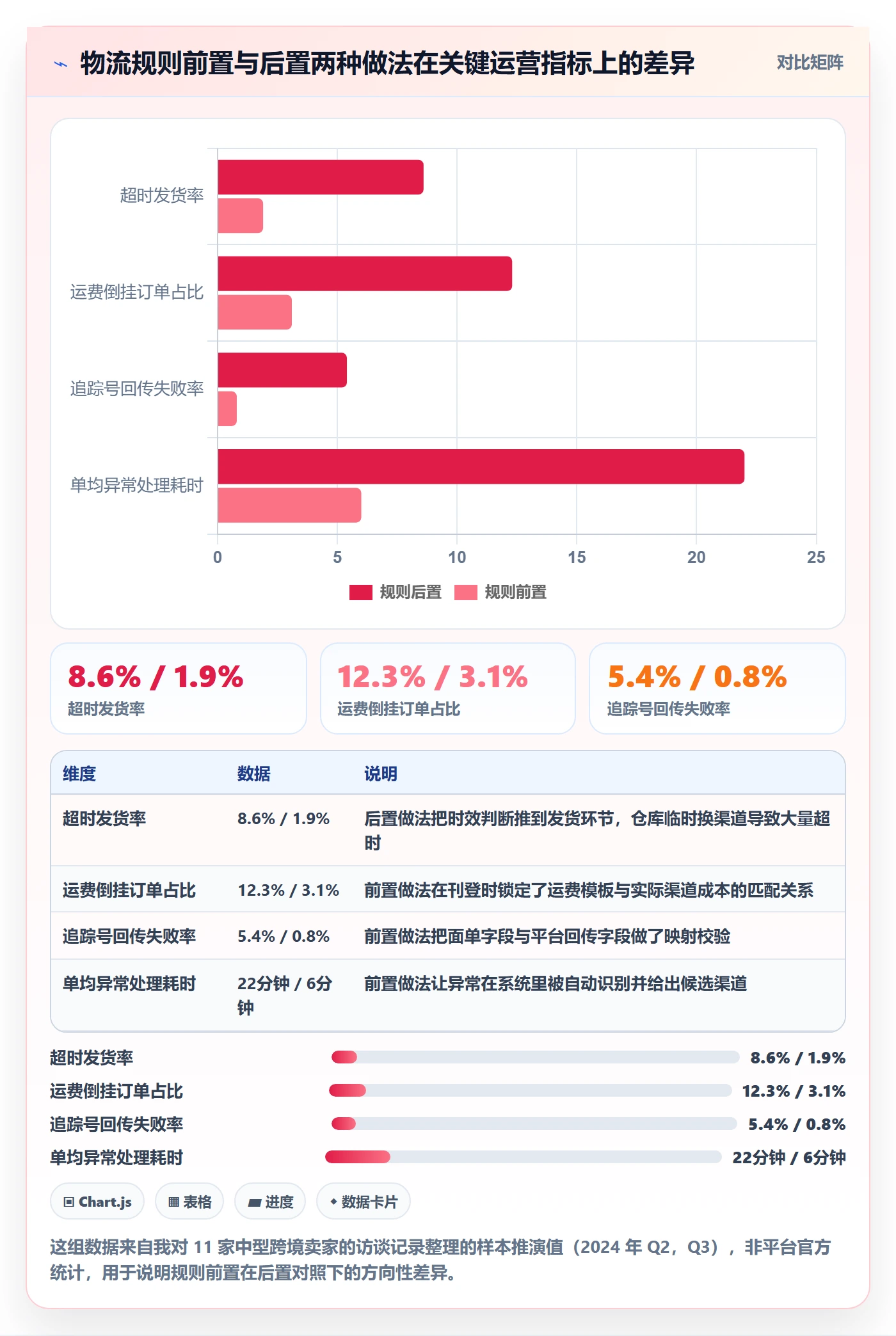 erp跨境电商管理要点：多平台刊登的跨境物流如何设计
