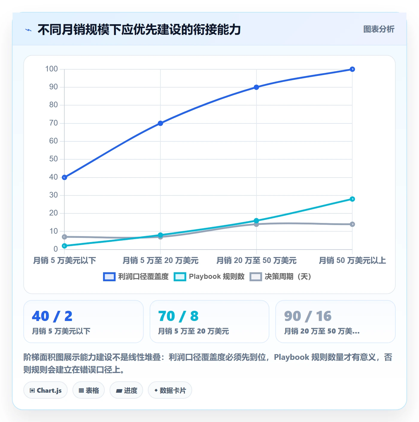 亚马逊软件规划方法：数据报表与增长策略如何衔接