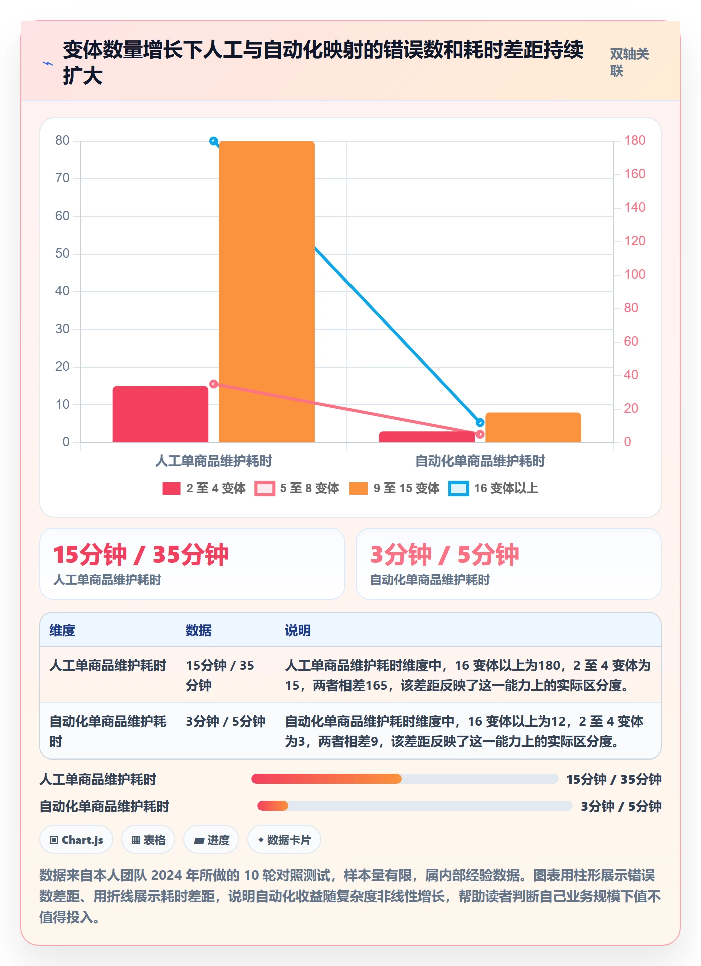 UPC码配置指南：平台审核需要哪些自动化方案设置